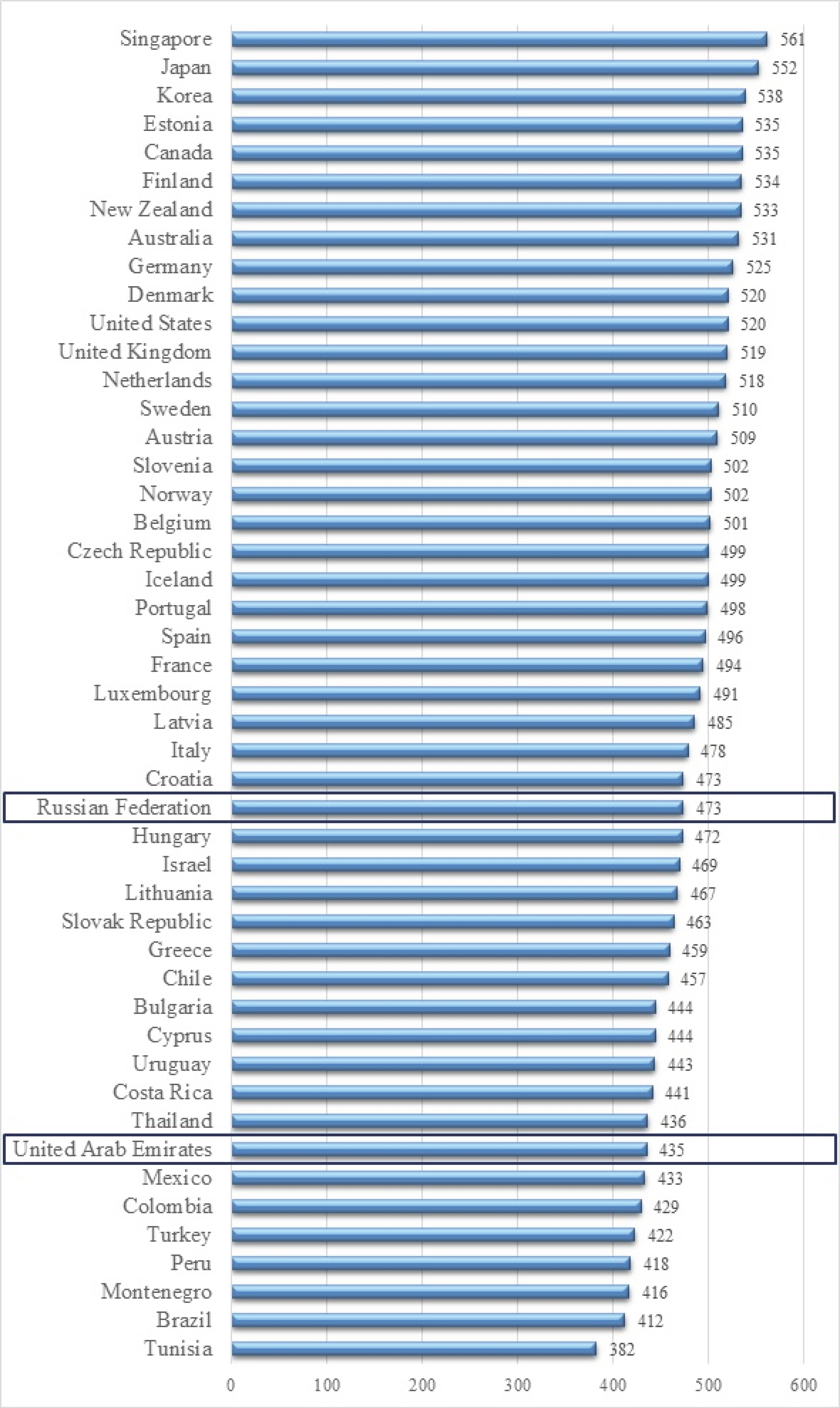 Sustainability 13 01167 g002
