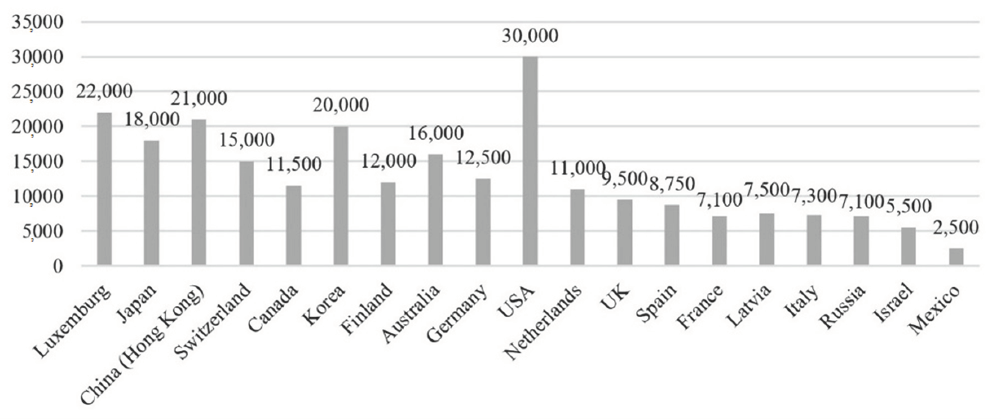 Sustainability 13 01167 g003