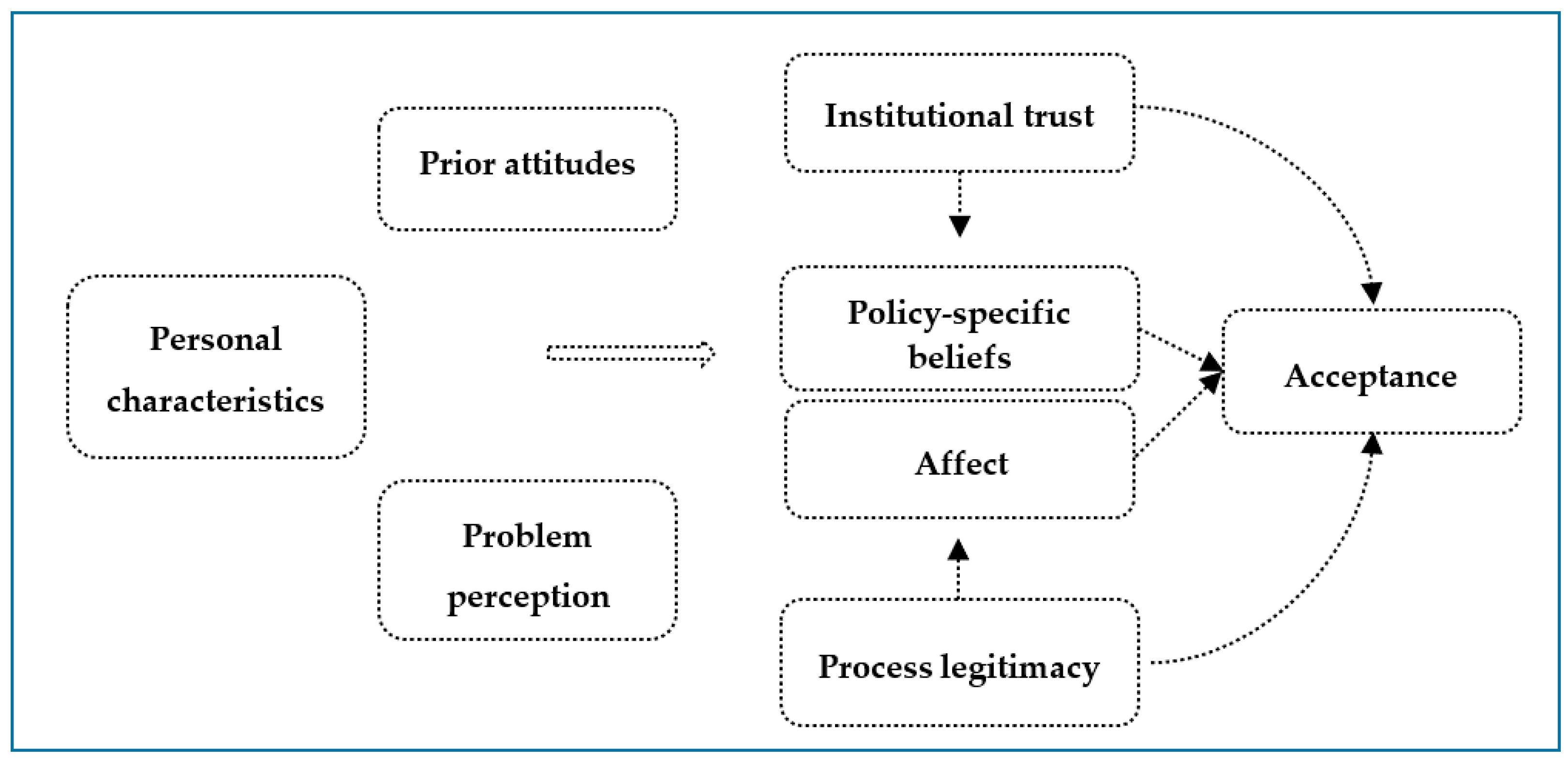 Sustainability 13 01168 g002