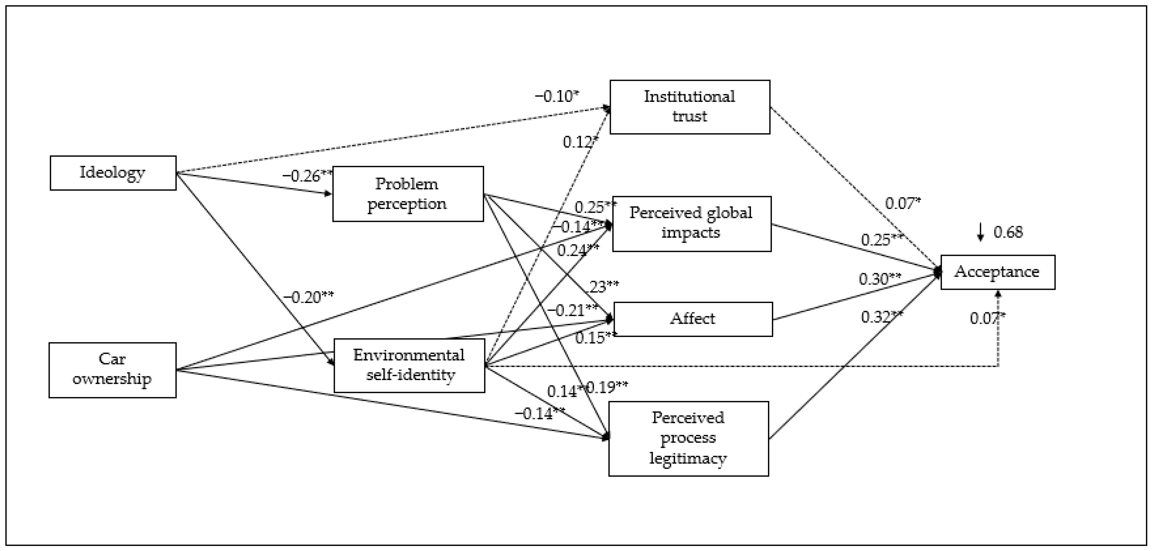 Sustainability 13 01168 g003