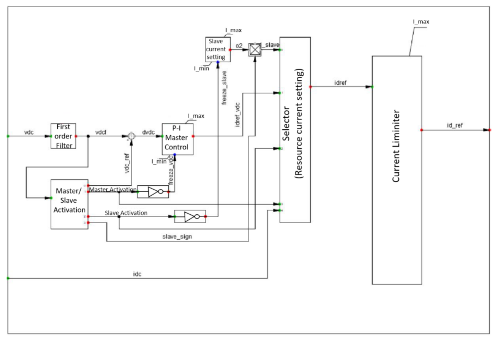 Sustainability 13 01170 g004