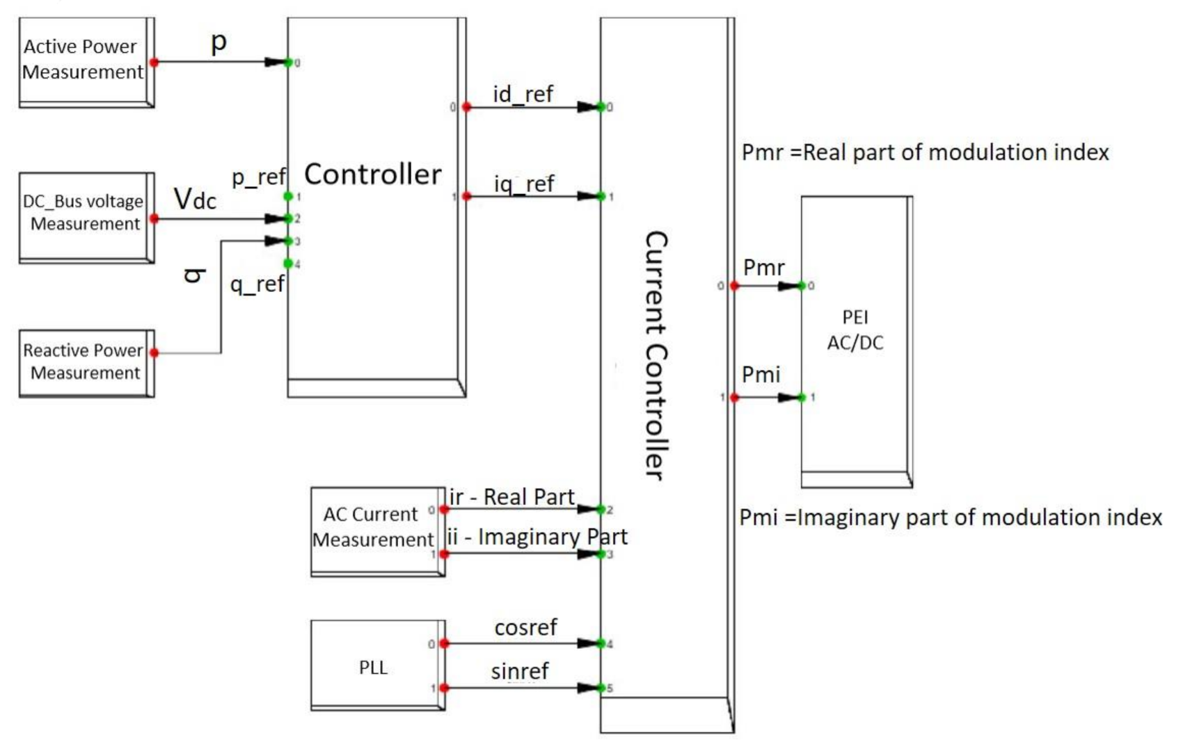 Sustainability 13 01170 g005