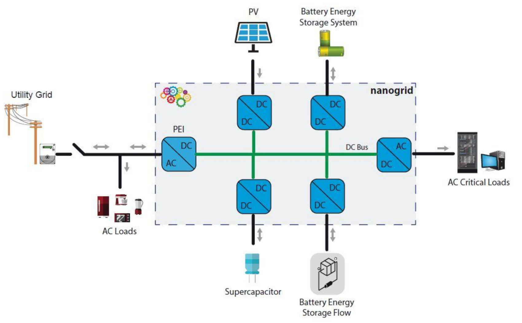 Sustainability 13 01170 g010
