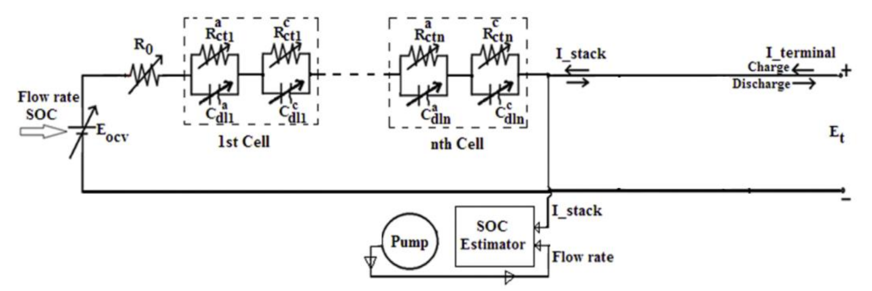 Sustainability 13 01170 g011
