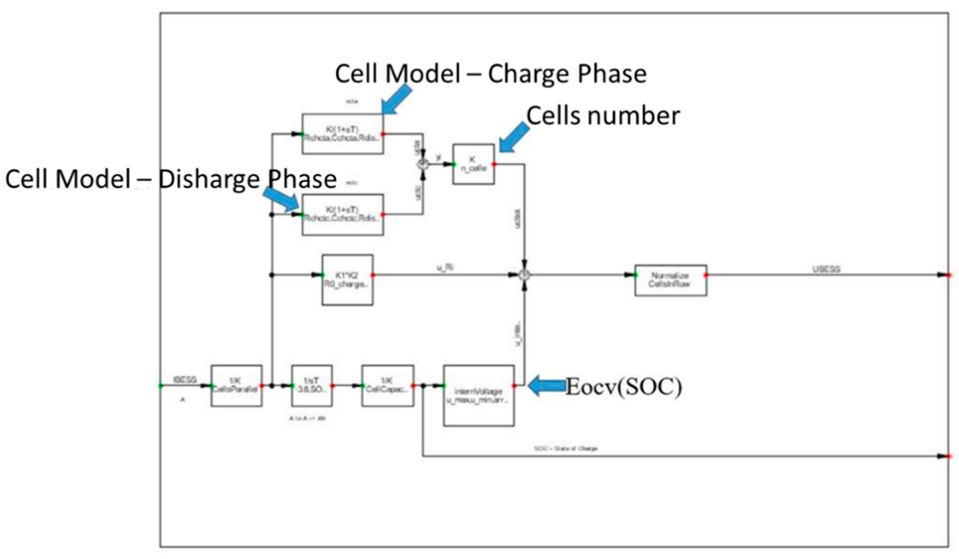 Sustainability 13 01170 g012