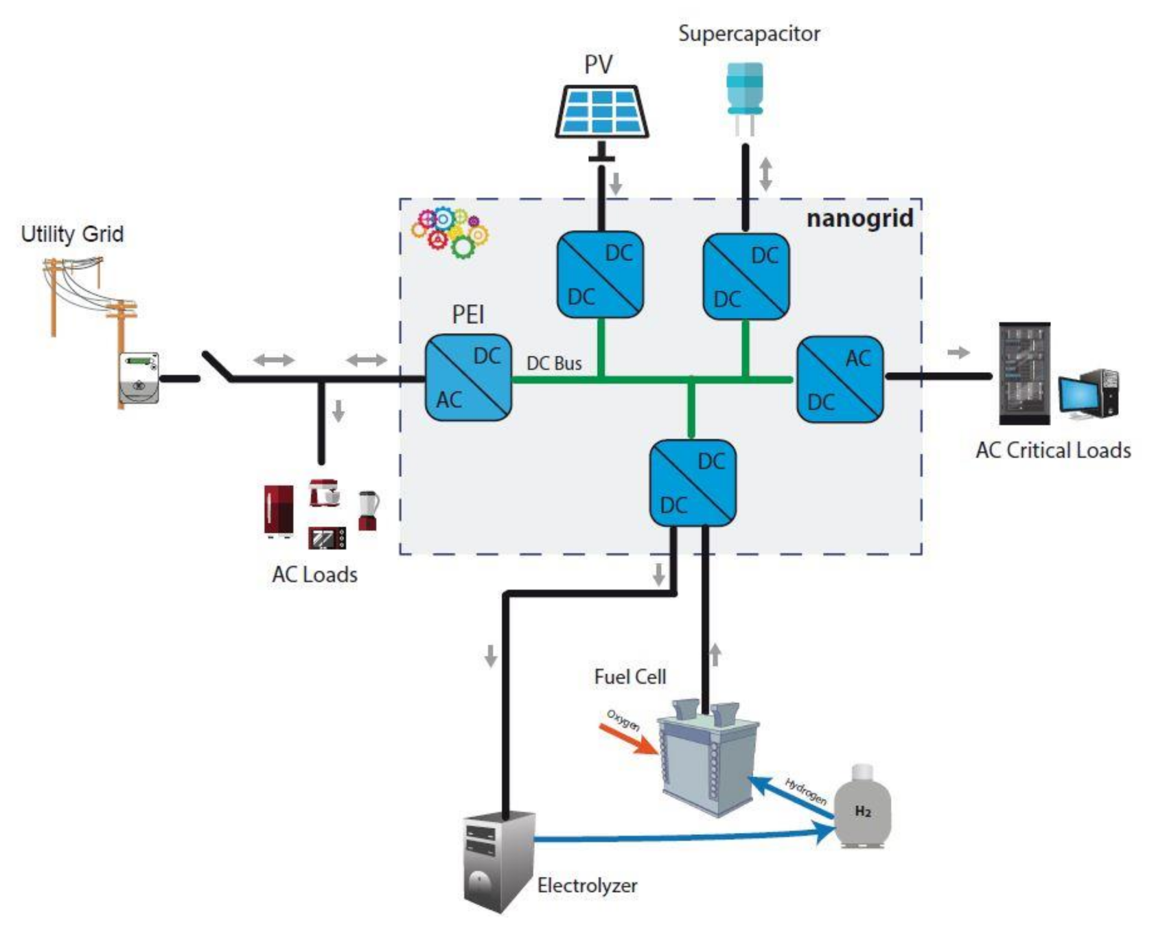 Sustainability 13 01170 g013