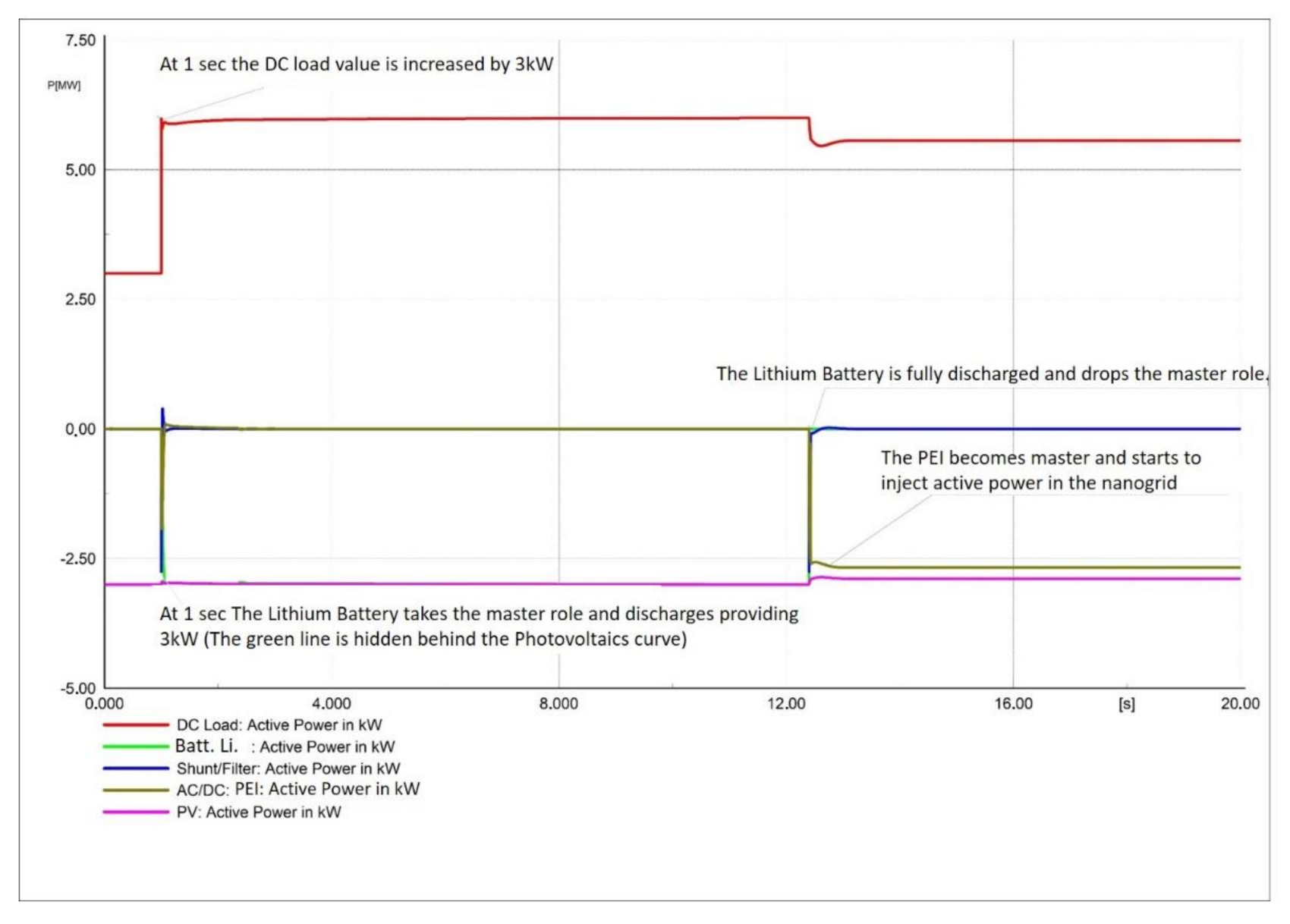 Sustainability 13 01170 g020