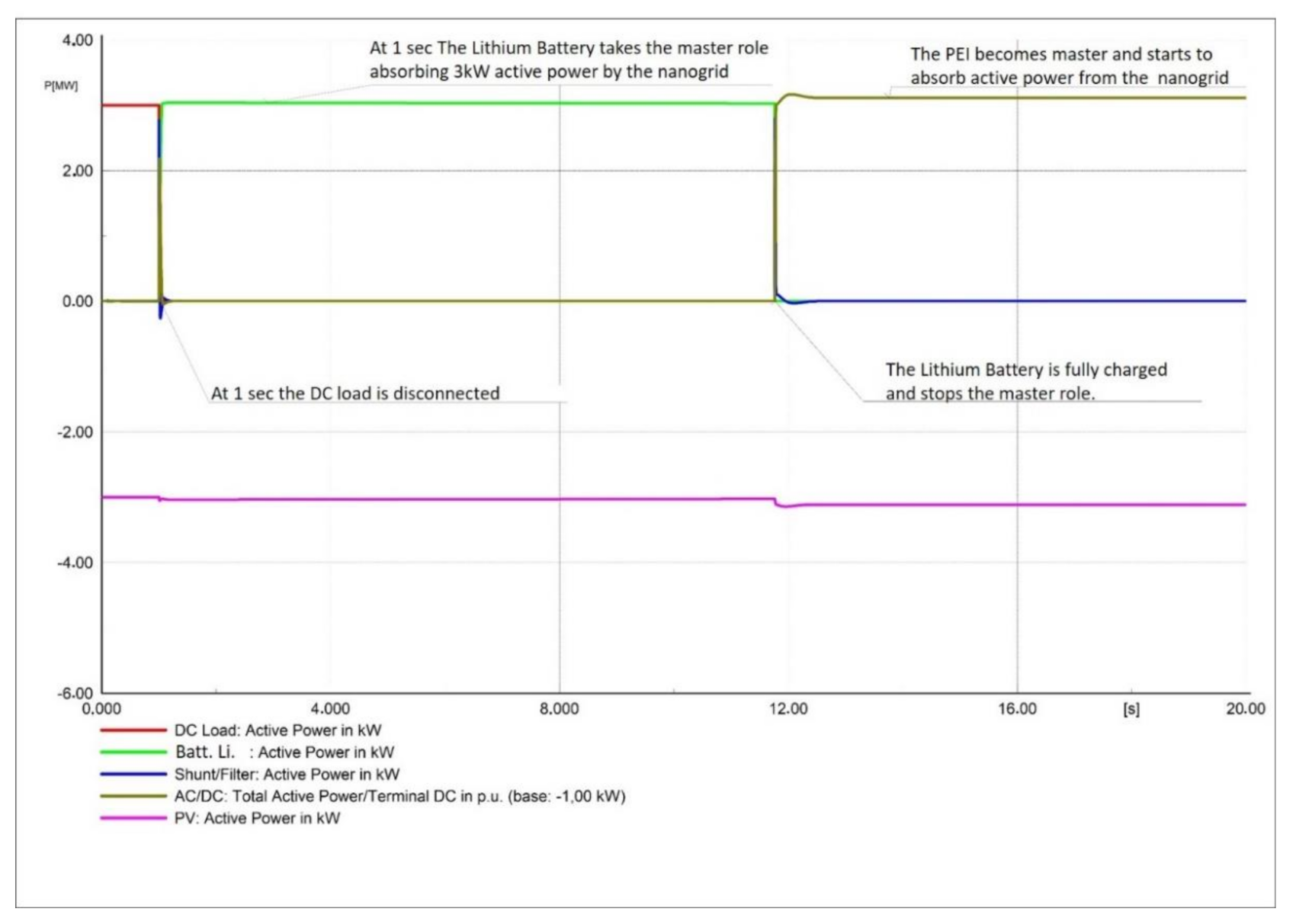 Sustainability 13 01170 g022
