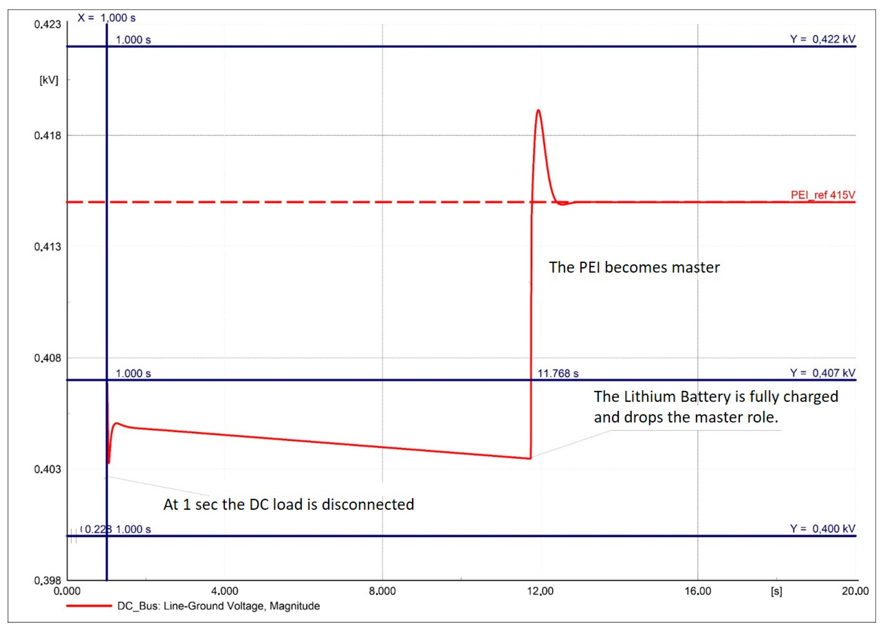 Sustainability 13 01170 g023