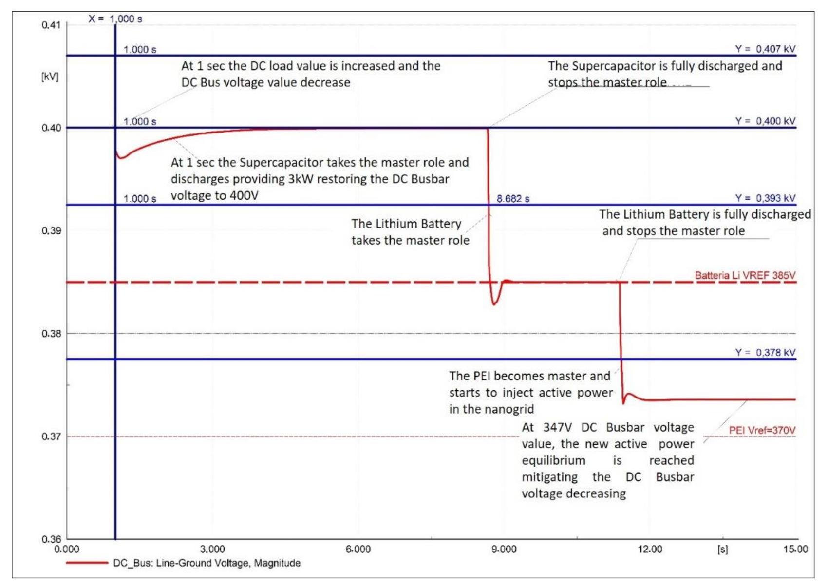 Sustainability 13 01170 g025