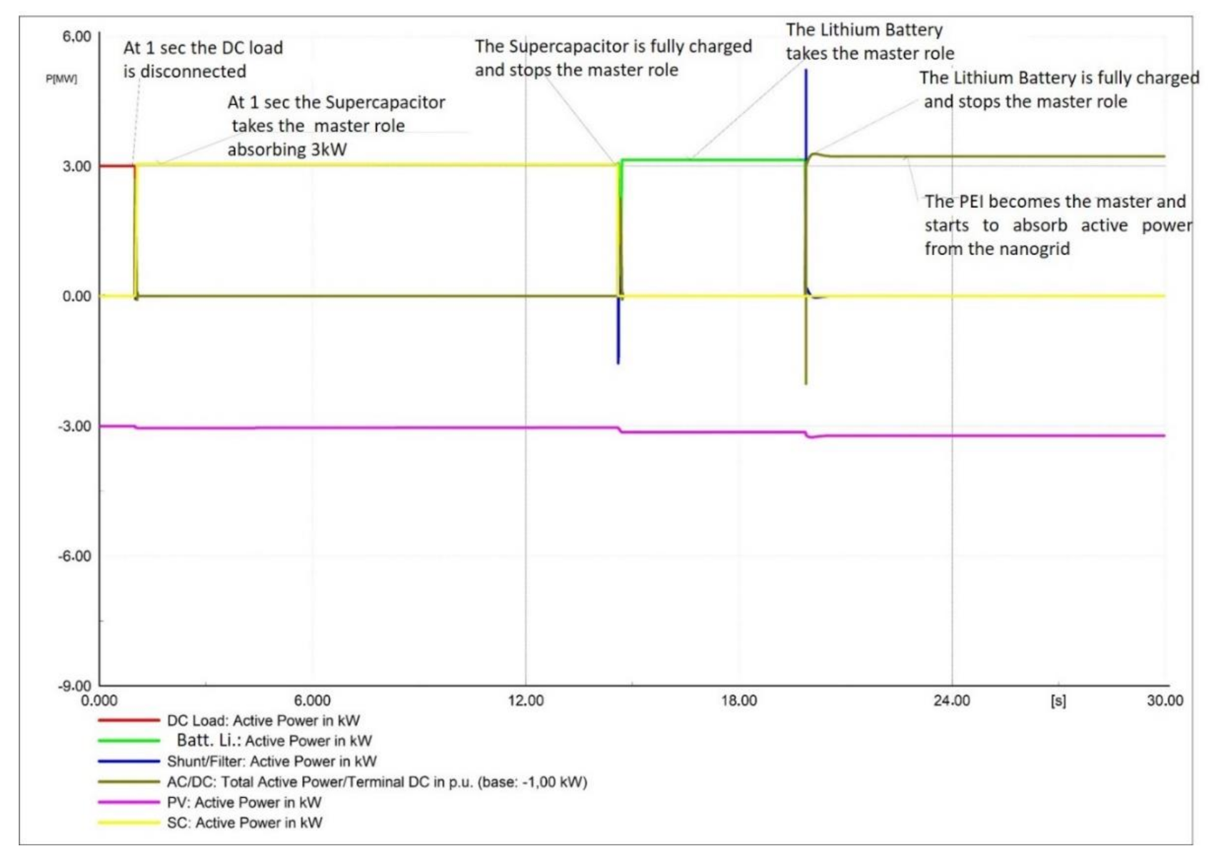 Sustainability 13 01170 g026