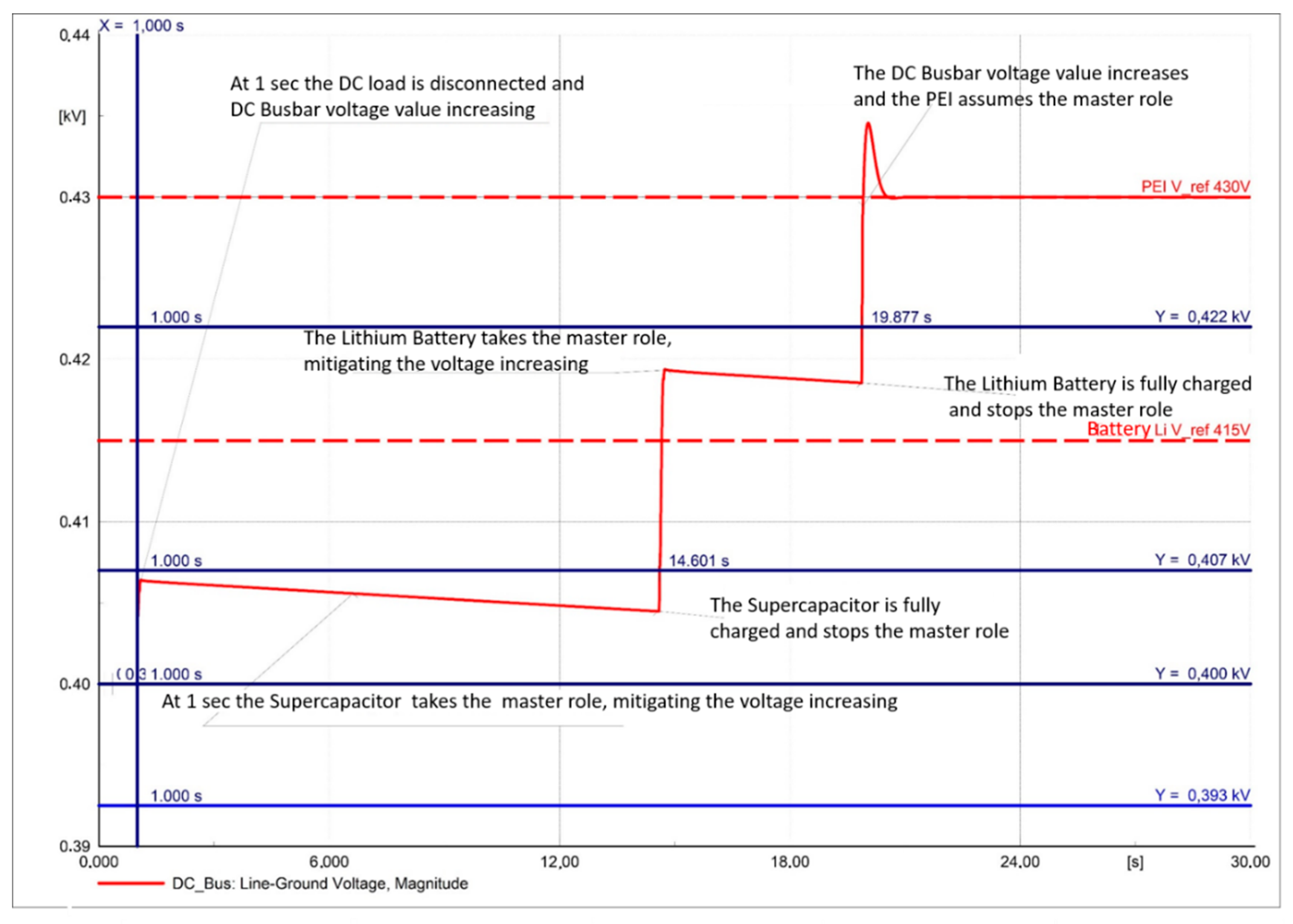Sustainability 13 01170 g027