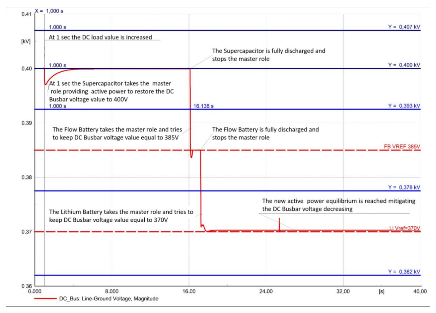 Sustainability 13 01170 g029