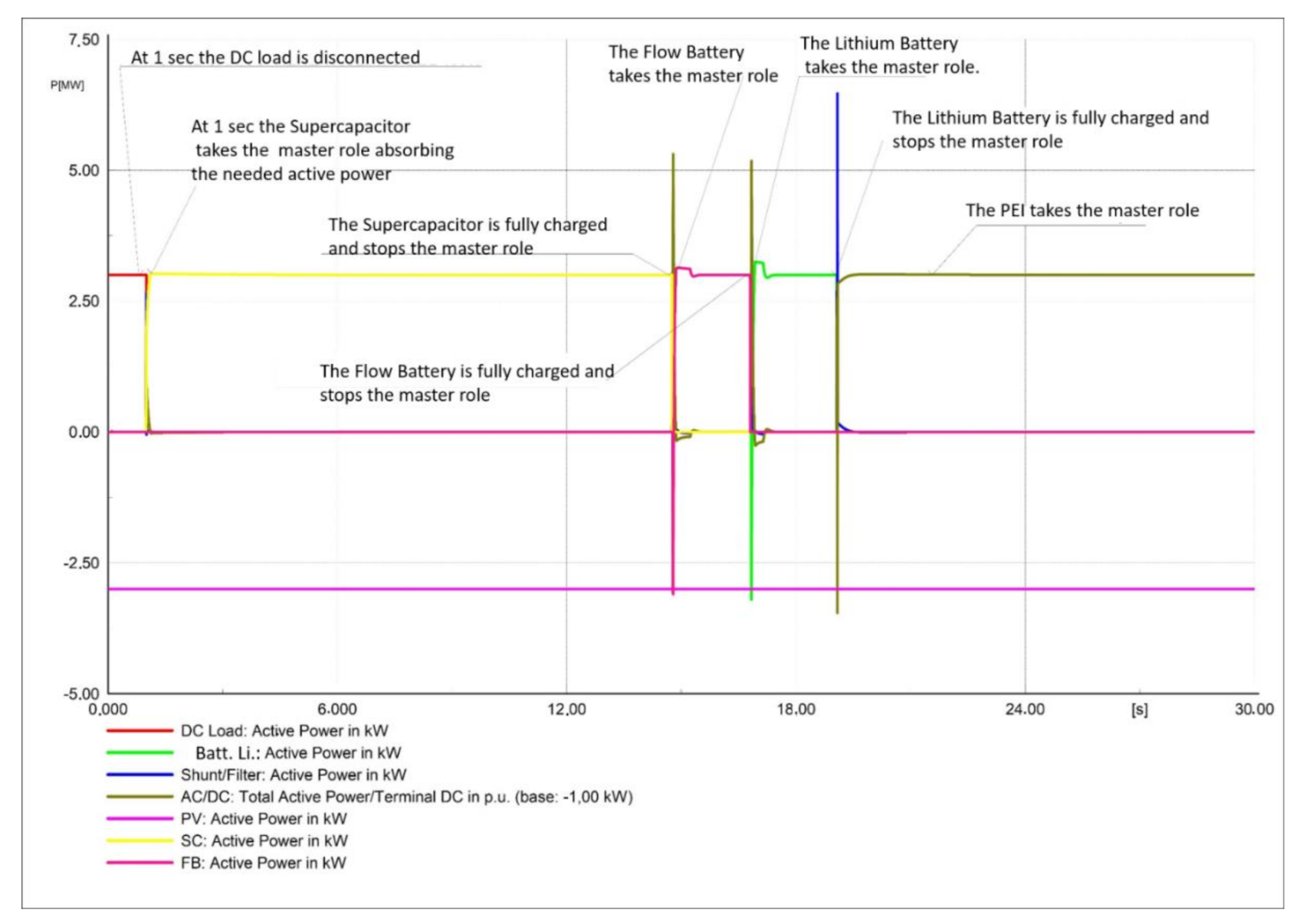 Sustainability 13 01170 g030
