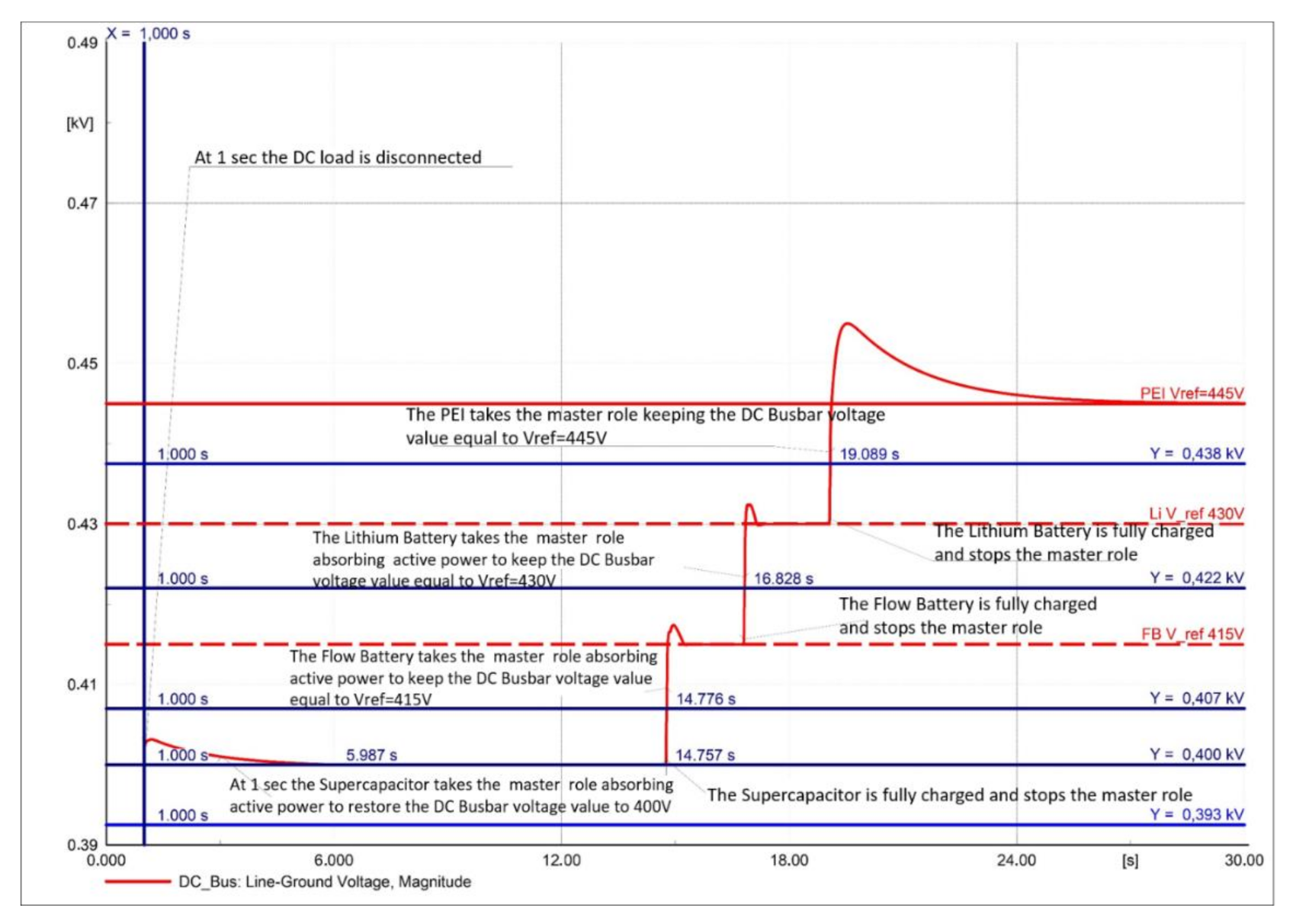 Sustainability 13 01170 g031