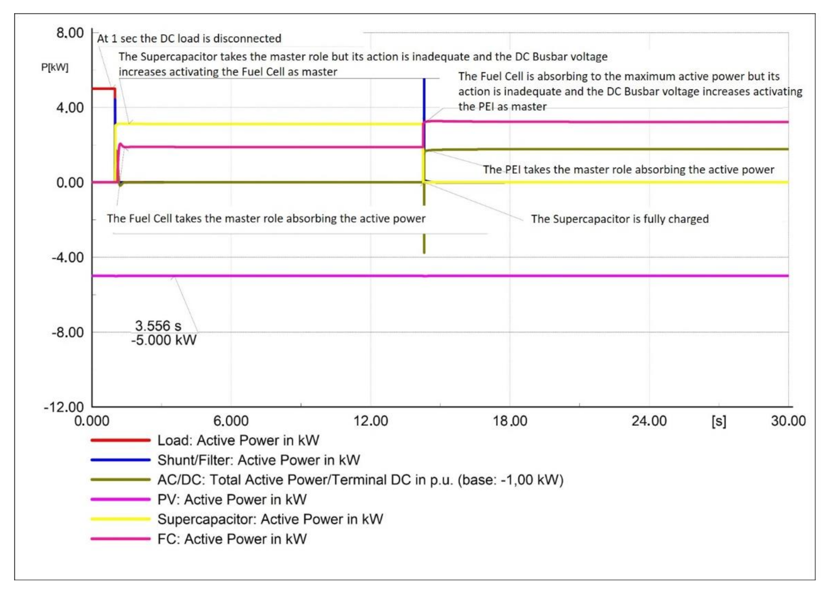 Sustainability 13 01170 g032