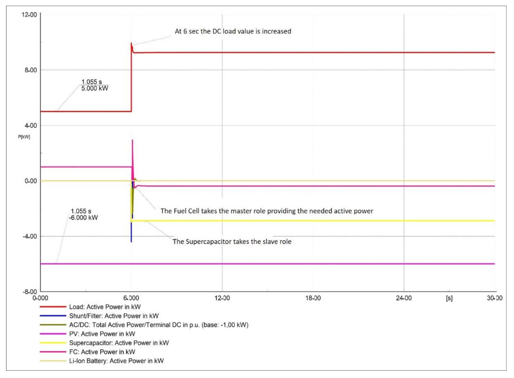Sustainability 13 01170 g034