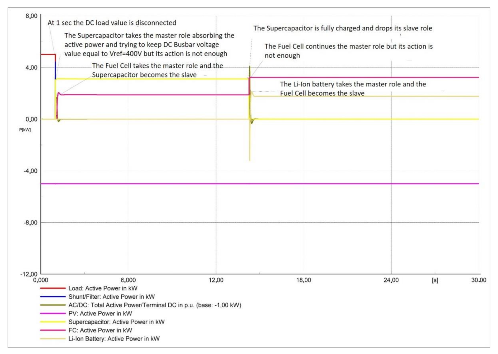 Sustainability 13 01170 g036