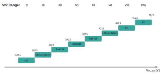 Sustainability 13 01170 i020 Sustainability 13 01170 i020