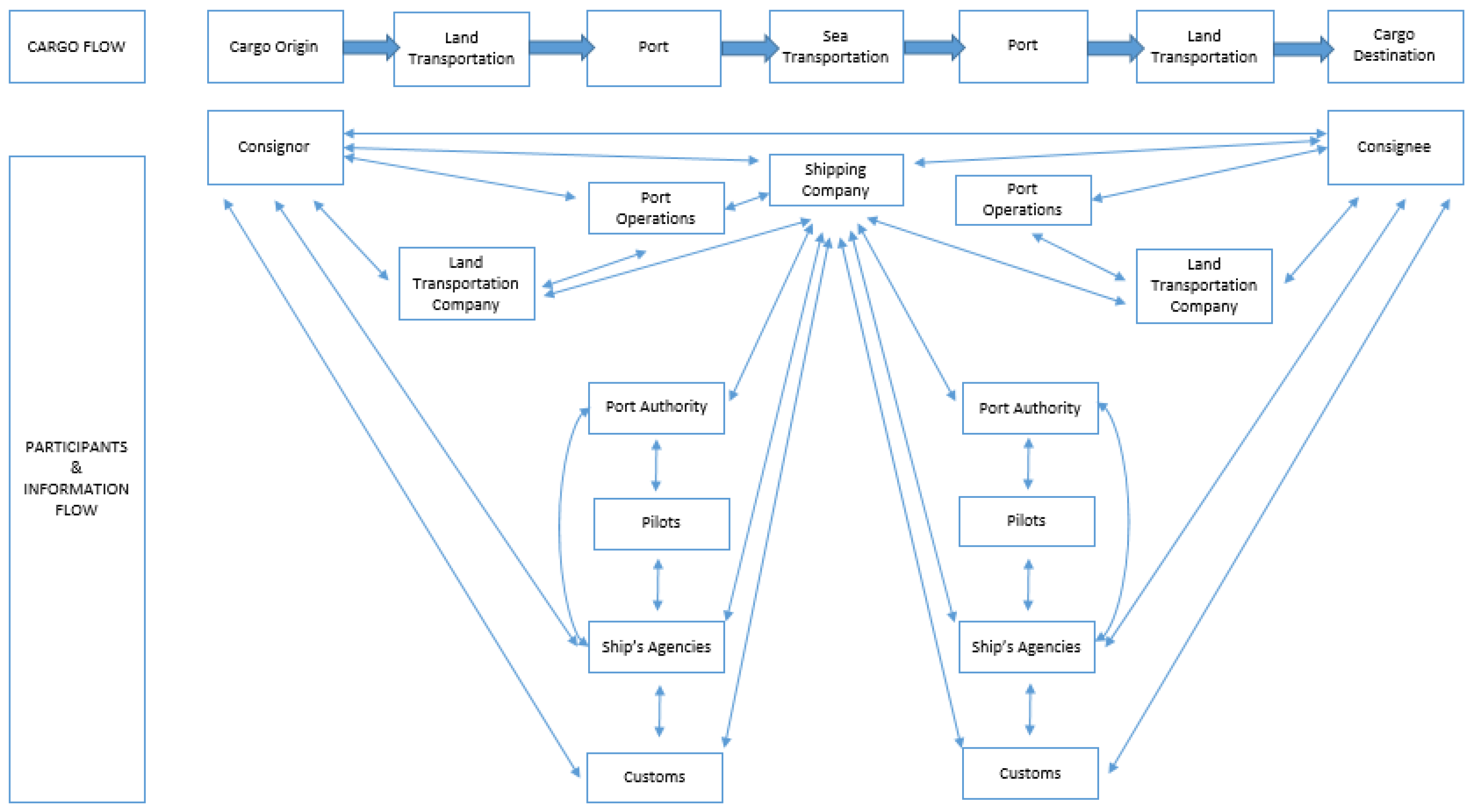Sustainability 13 01173 g002