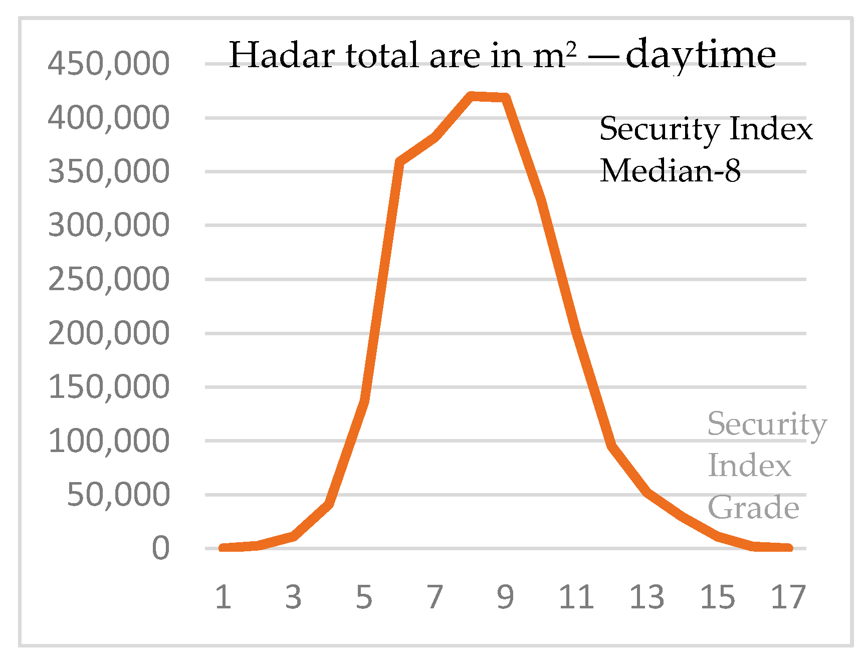 Sustainability 13 01174 sch001