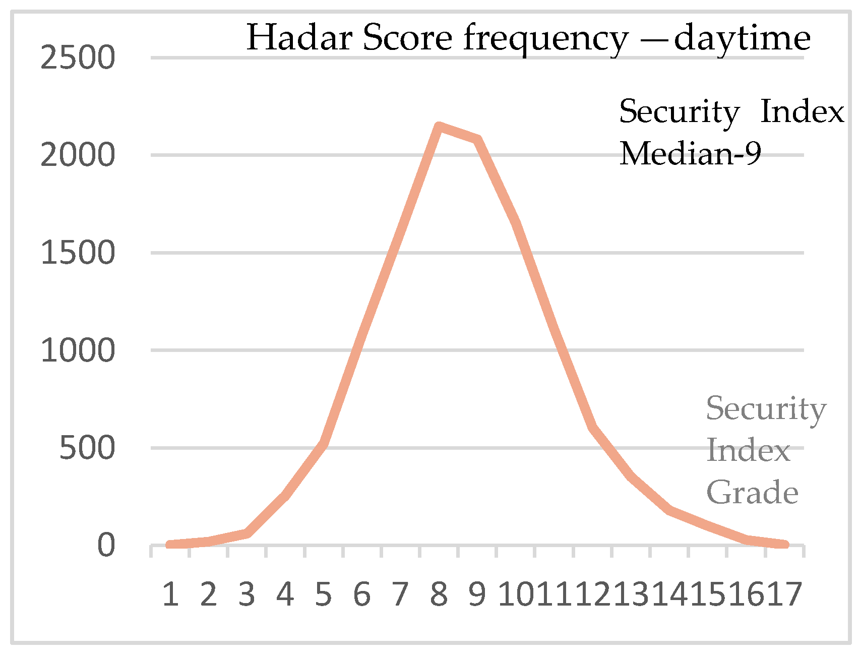 Sustainability 13 01174 sch002