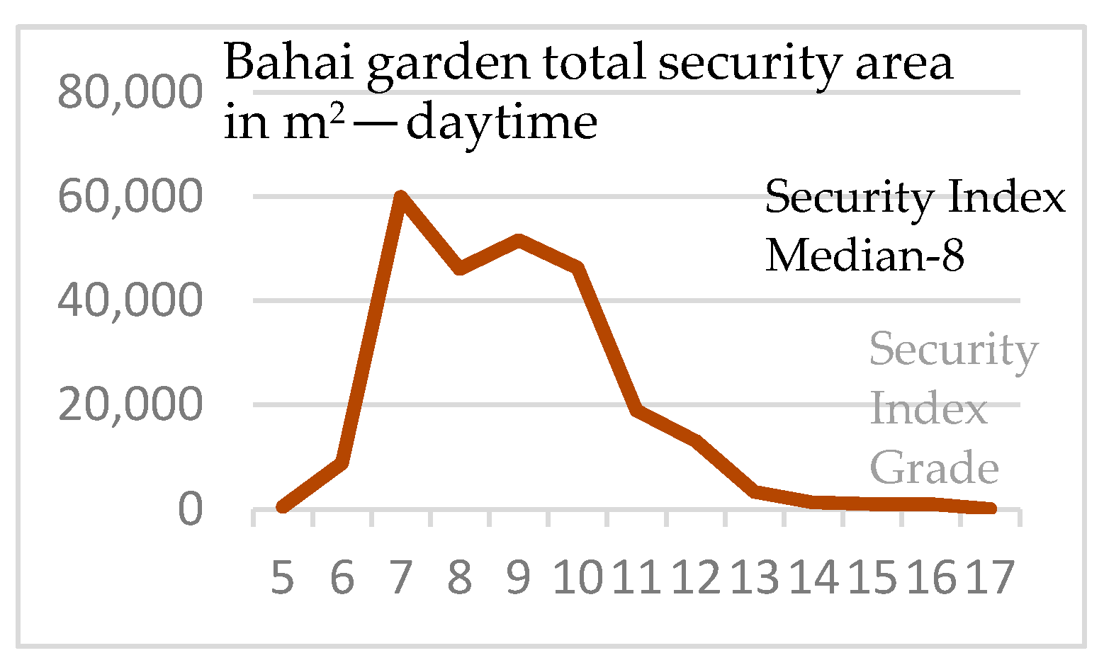 Sustainability 13 01174 sch005