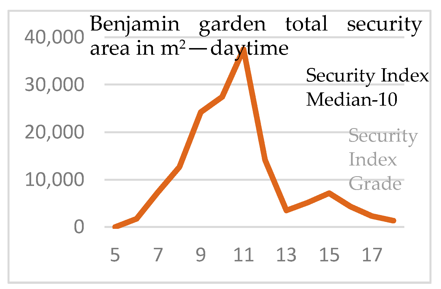 Sustainability 13 01174 sch009