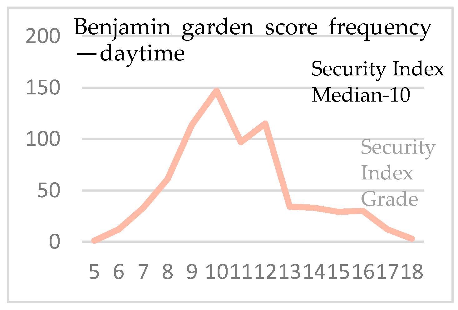 Sustainability 13 01174 sch010