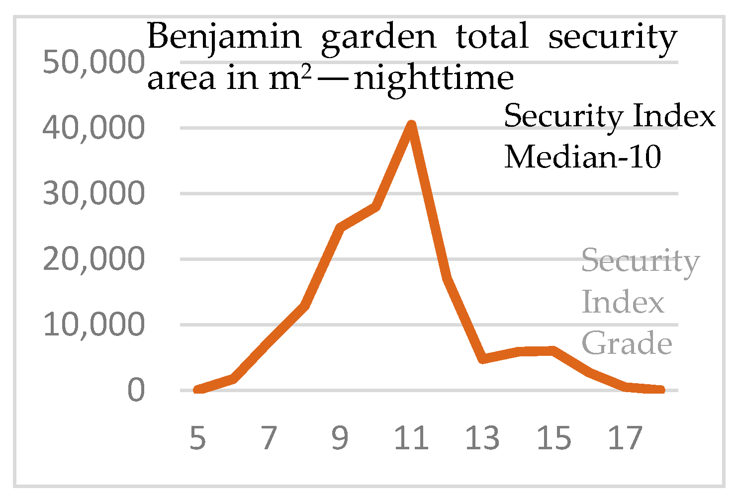 Sustainability 13 01174 sch011