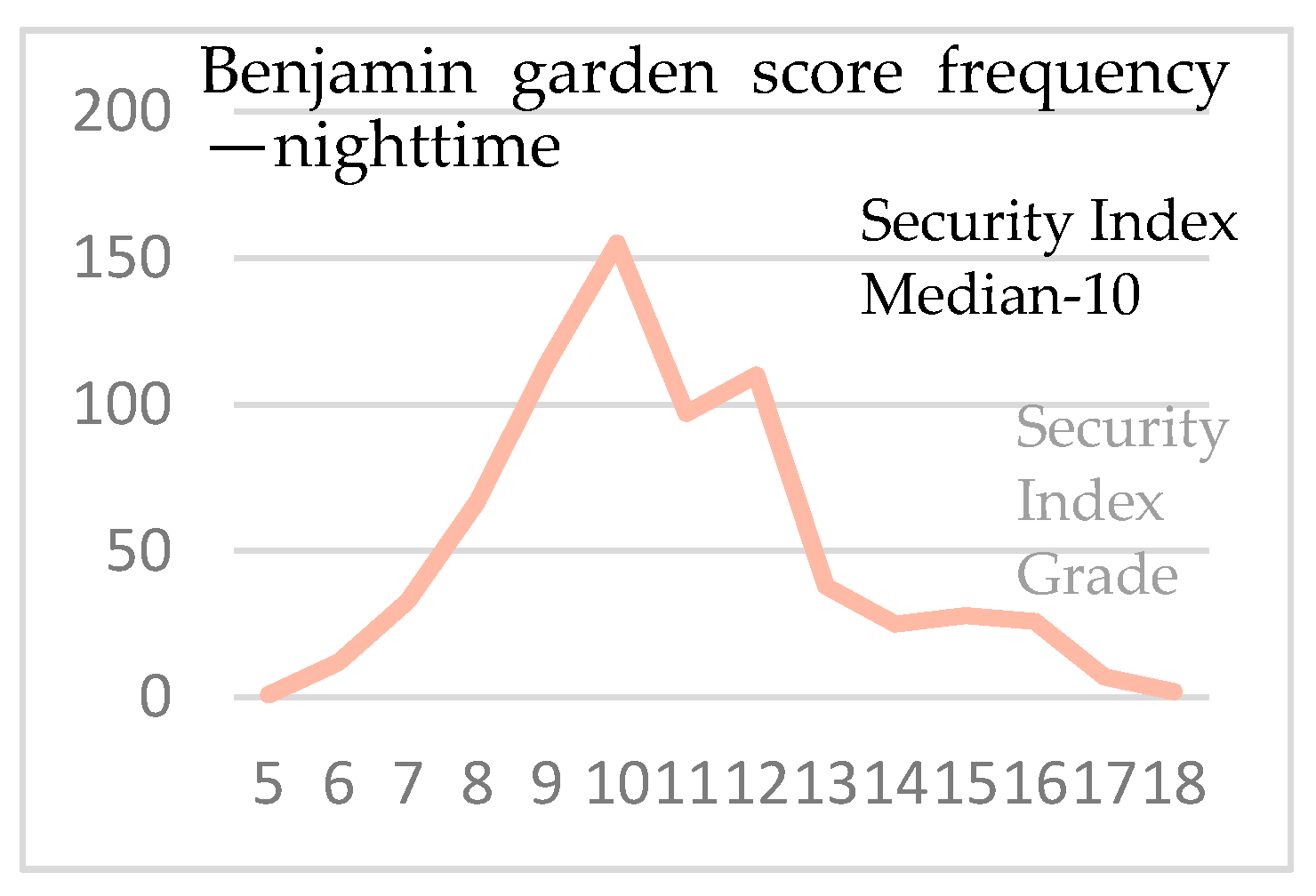 Sustainability 13 01174 sch012