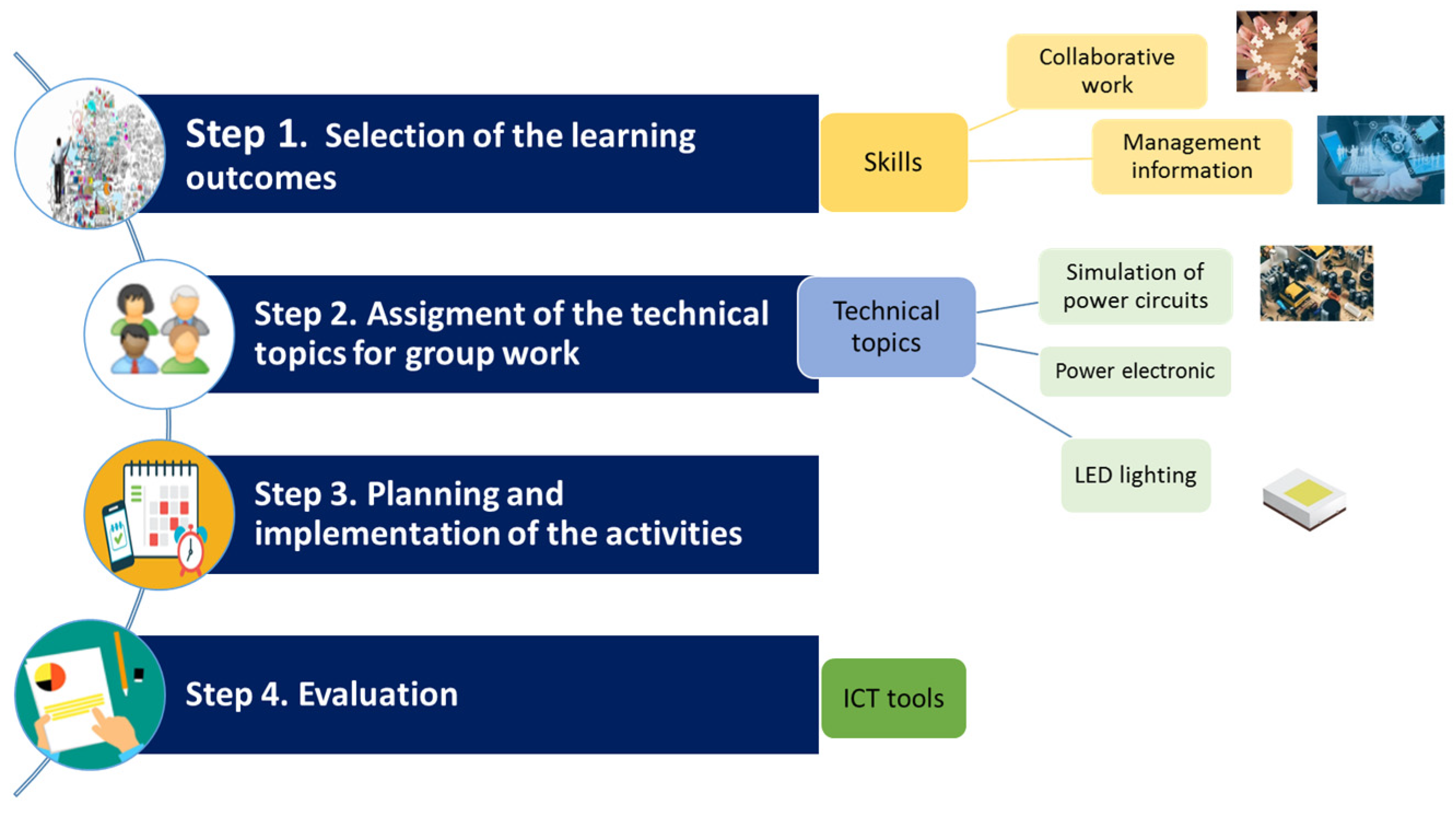 Sustainability 13 01179 g001