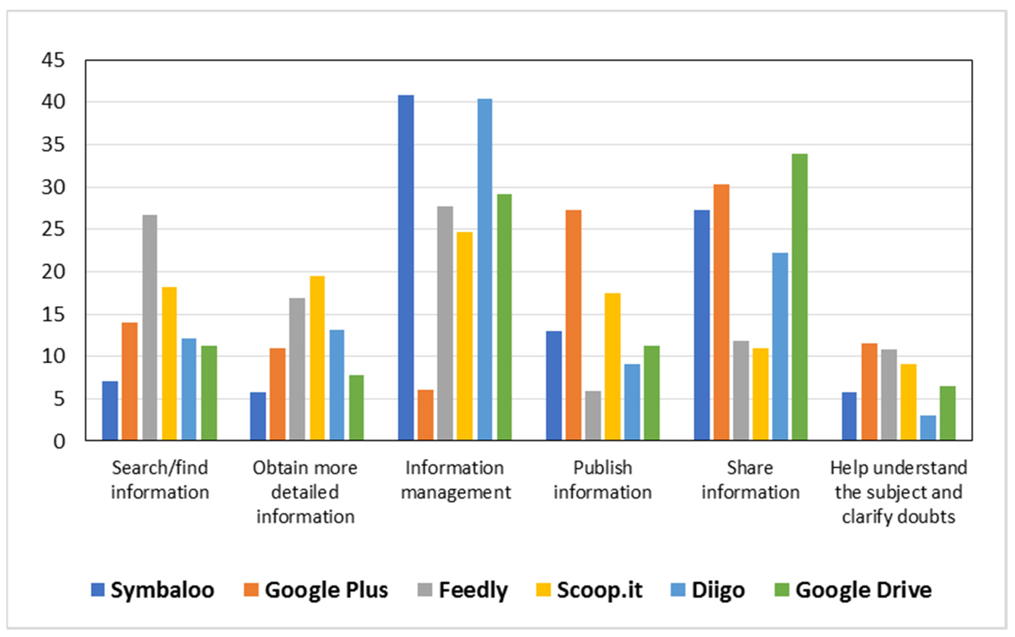 Sustainability 13 01179 g004