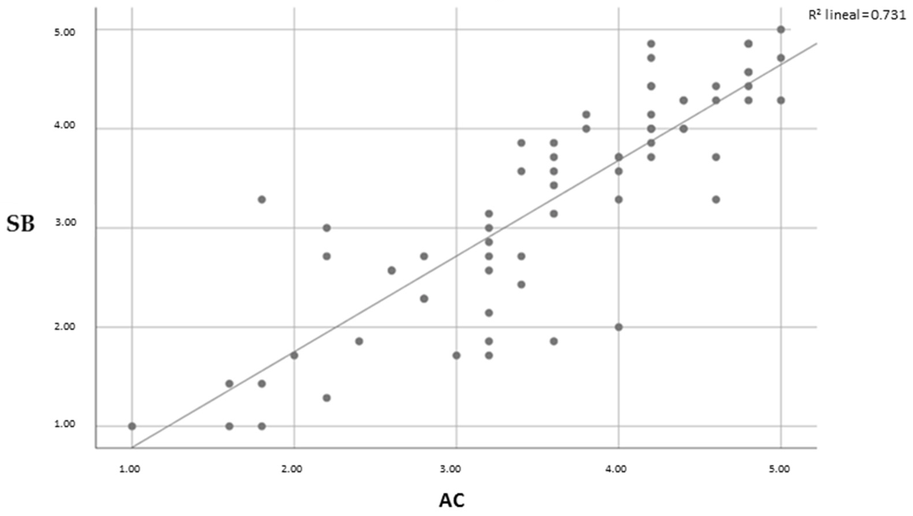 Sustainability 13 01179 g005