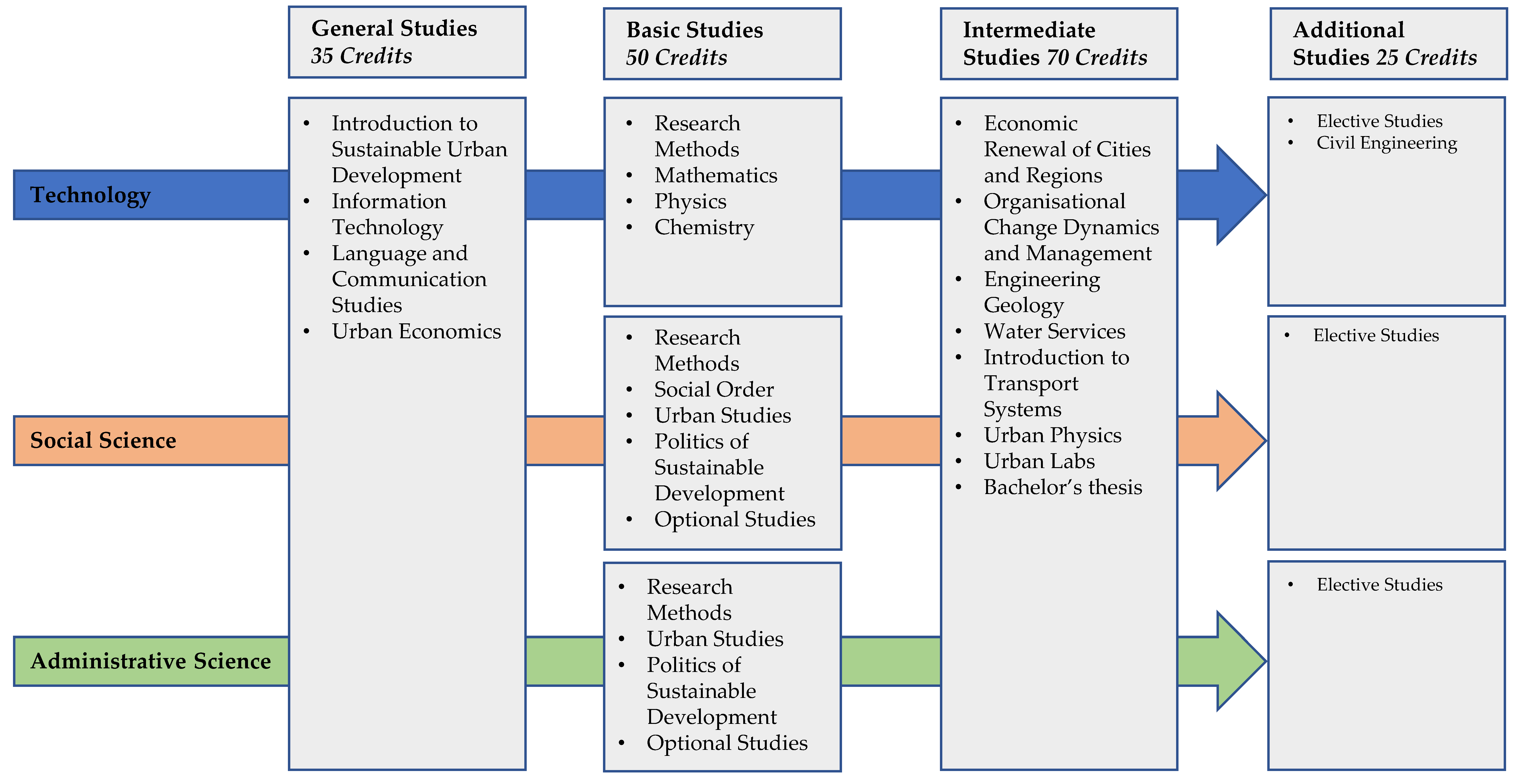 Sustainability 13 01180 g001