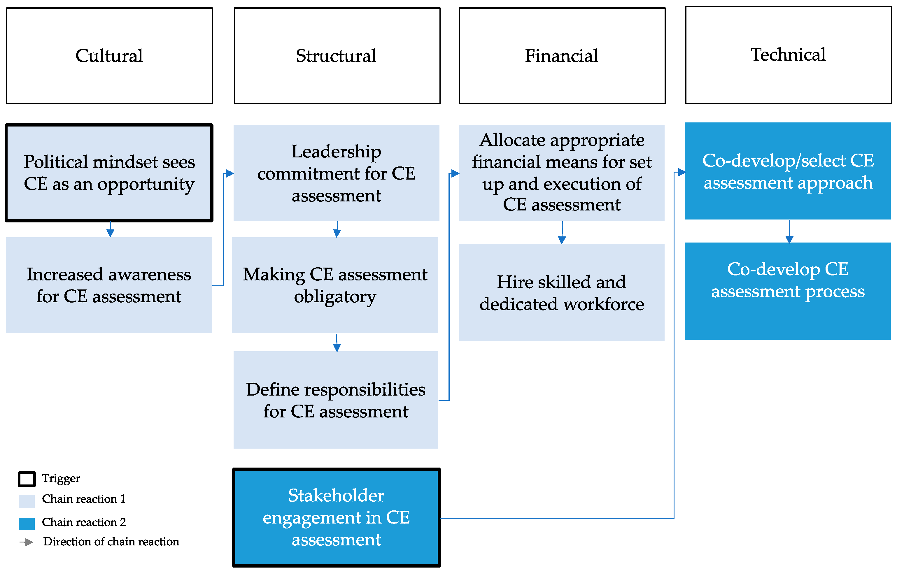 Sustainability 13 01182 g002