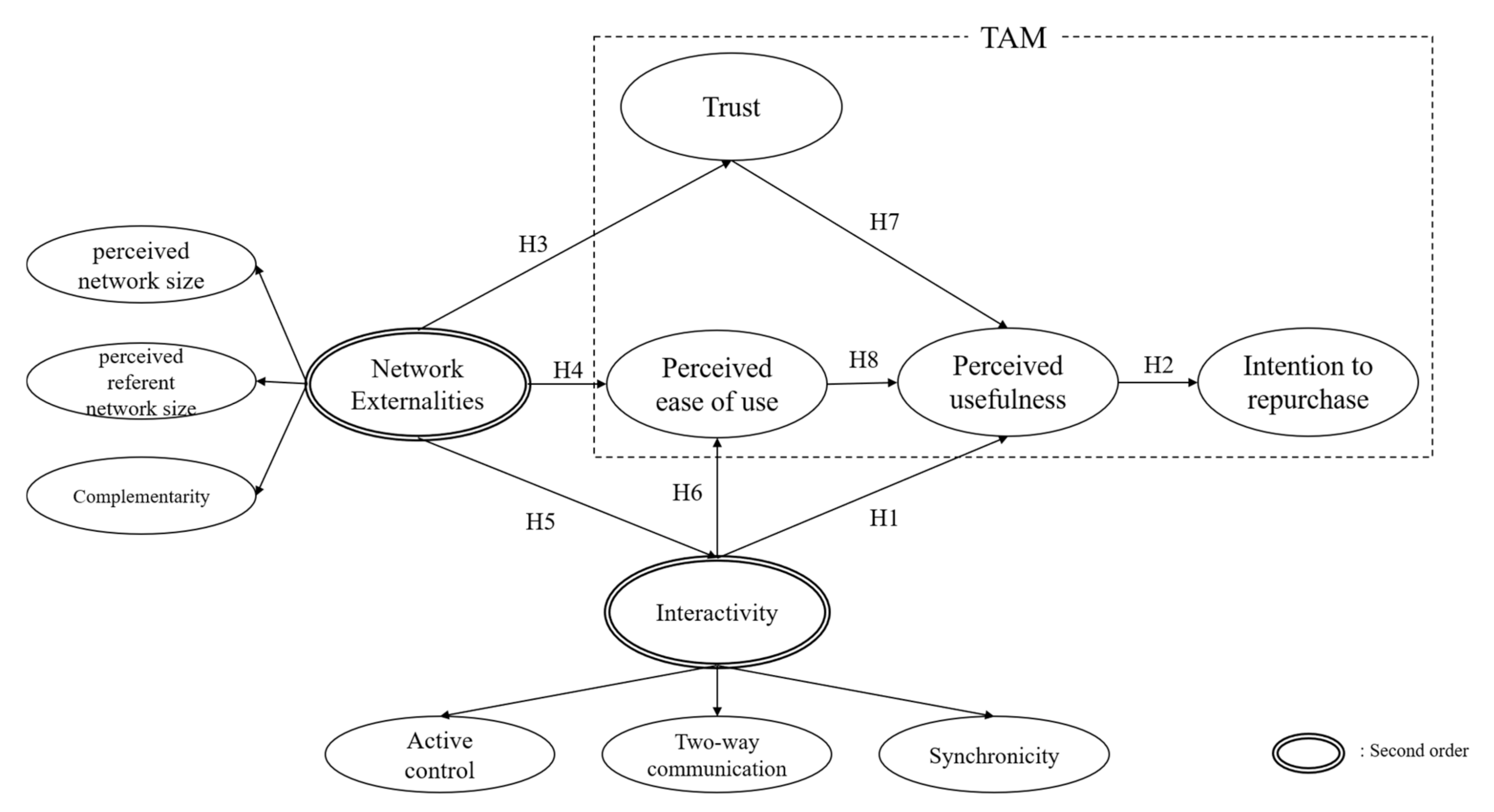 Sustainability 13 01185 g001