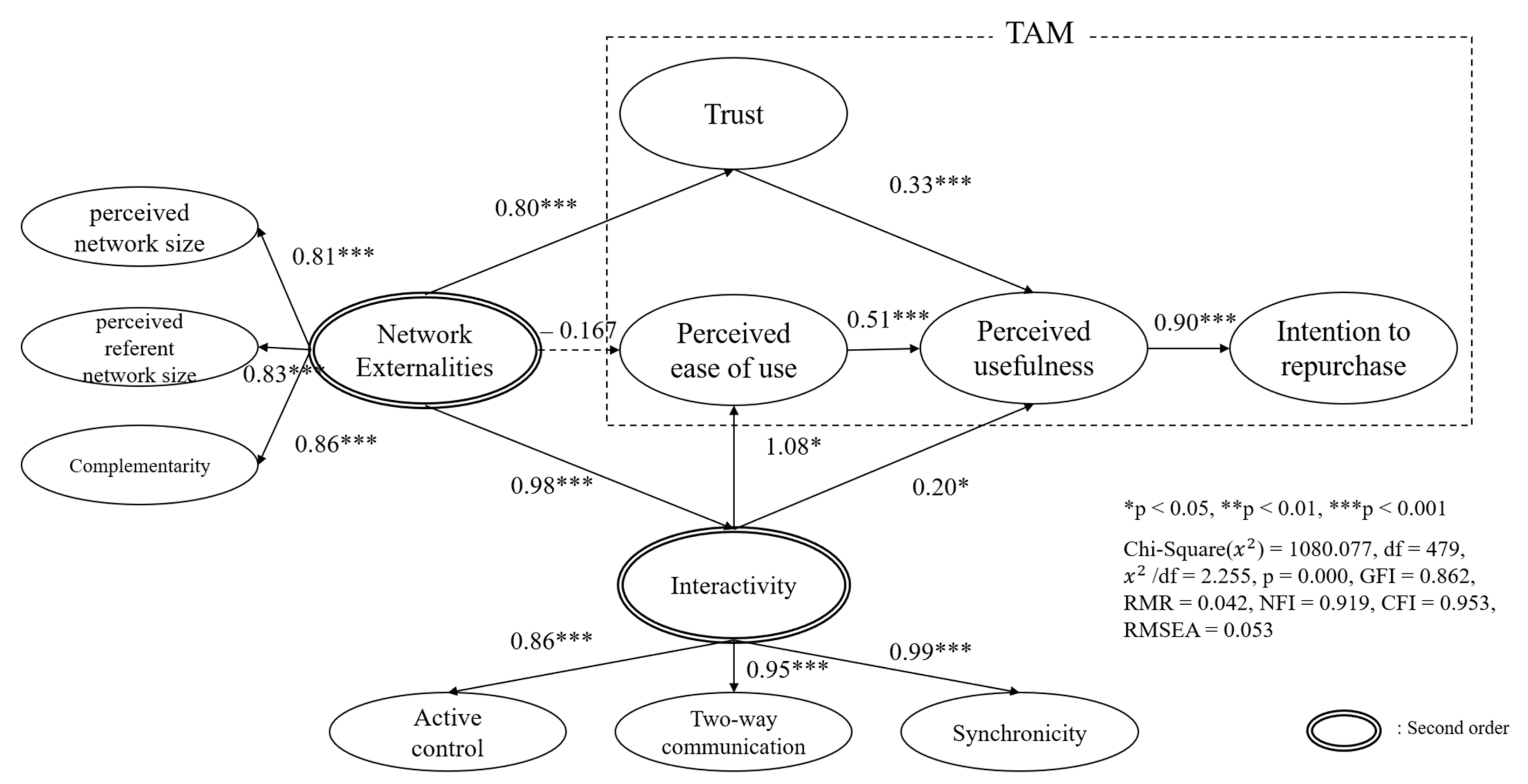 Sustainability 13 01185 g002