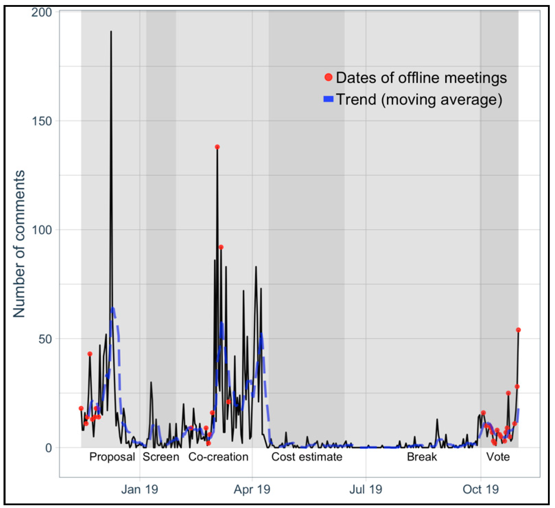 Sustainability 13 01187 g004