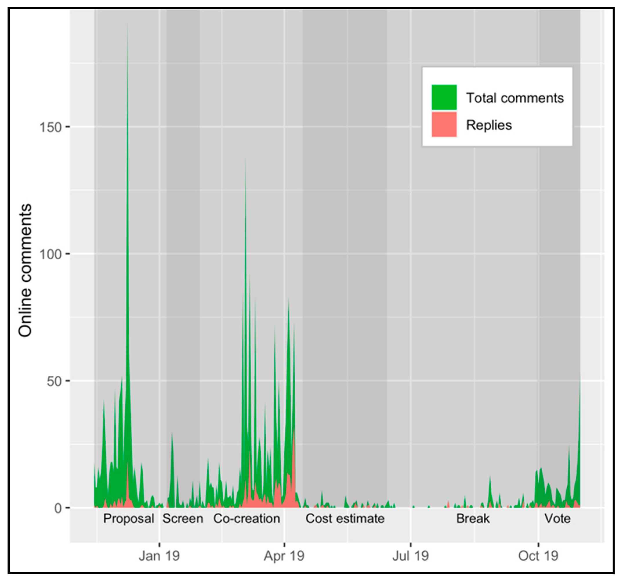 Sustainability 13 01187 g006