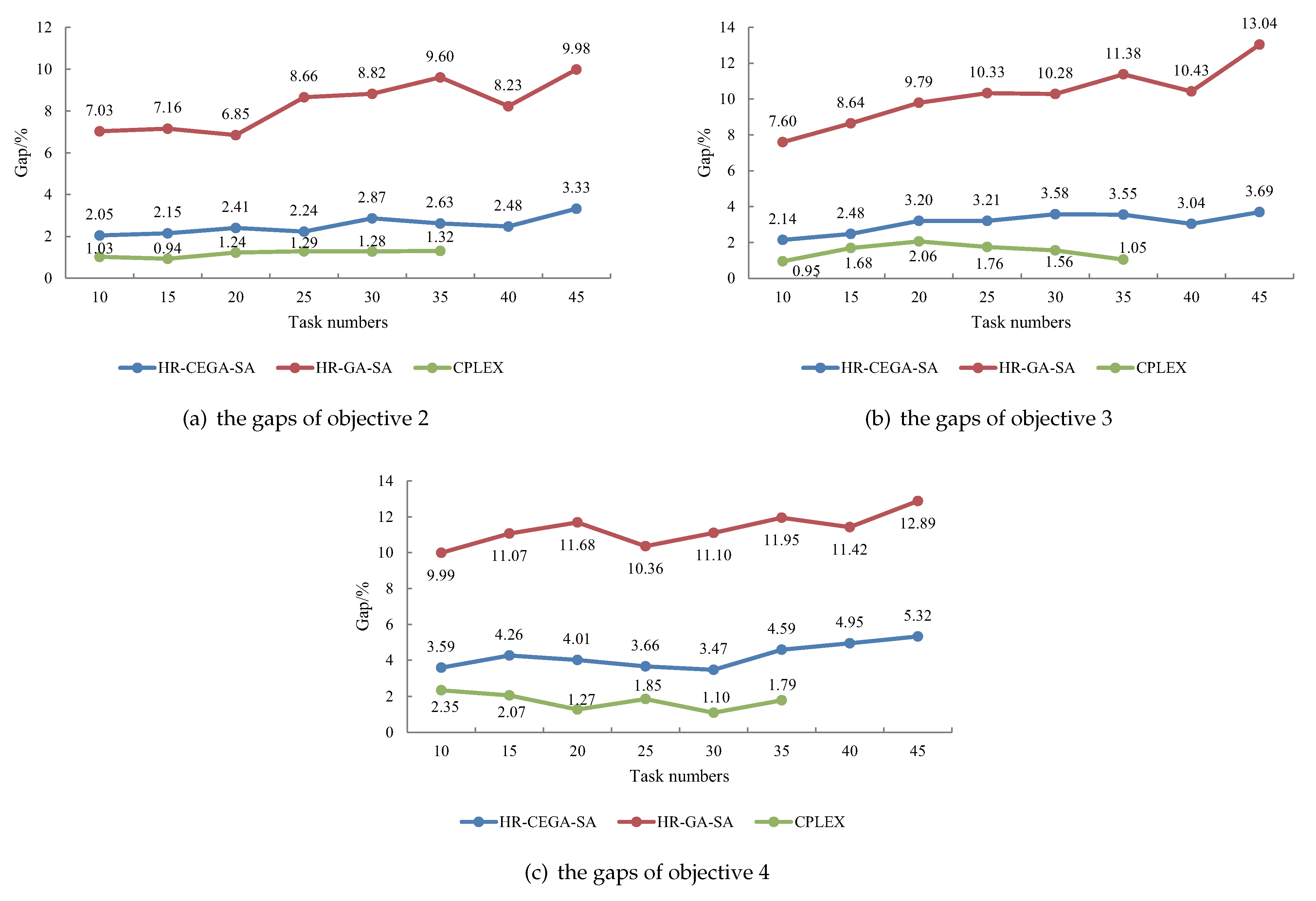 Sustainability 13 01190 g013