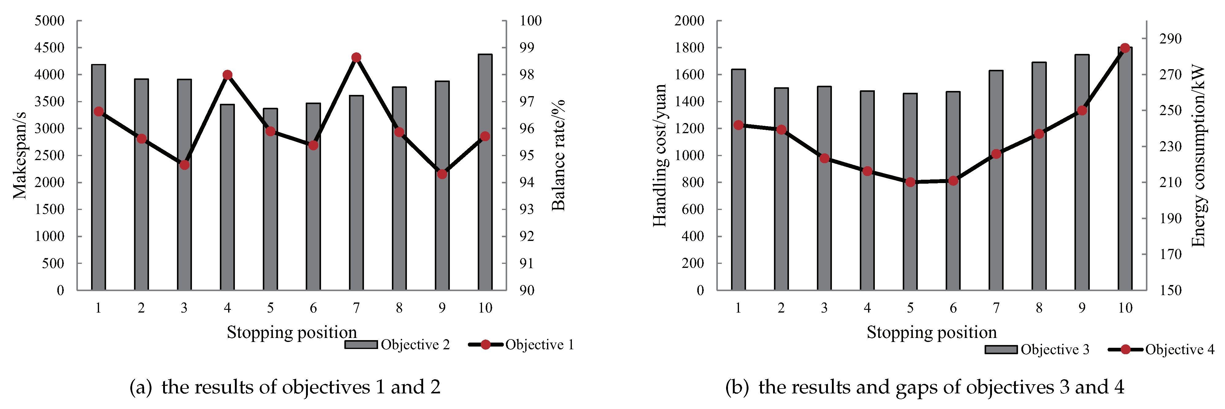 Sustainability 13 01190 g015