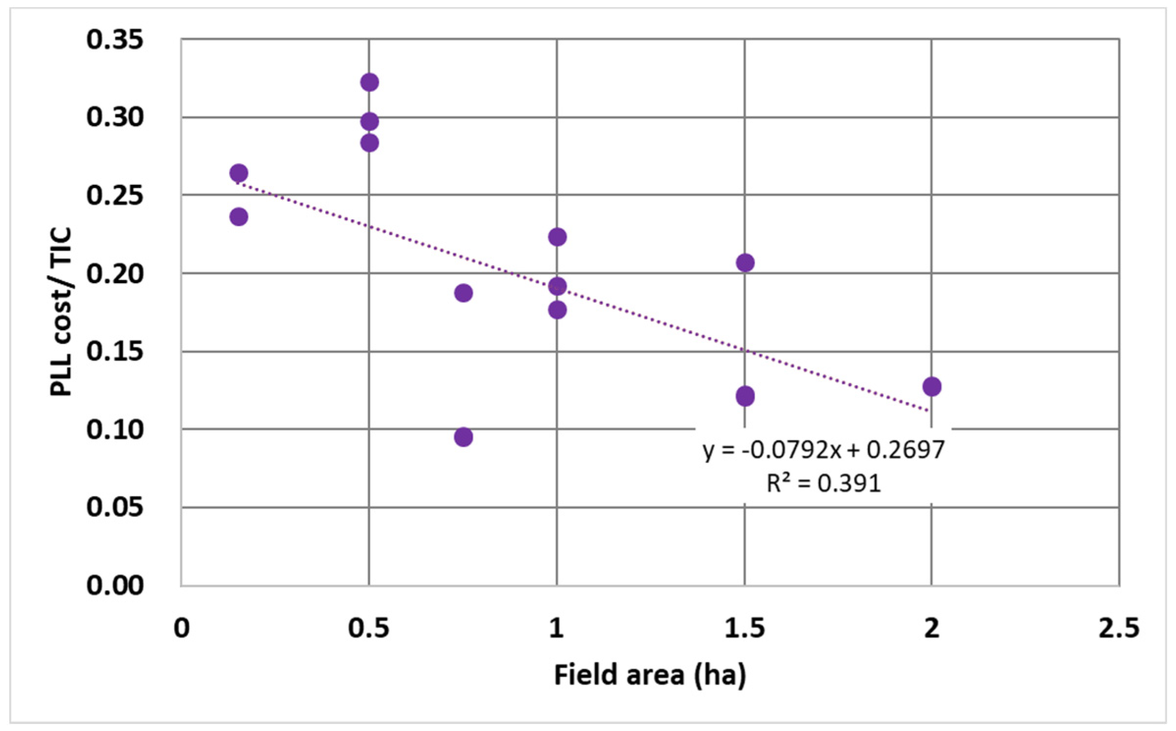 Sustainability 13 01191 g006