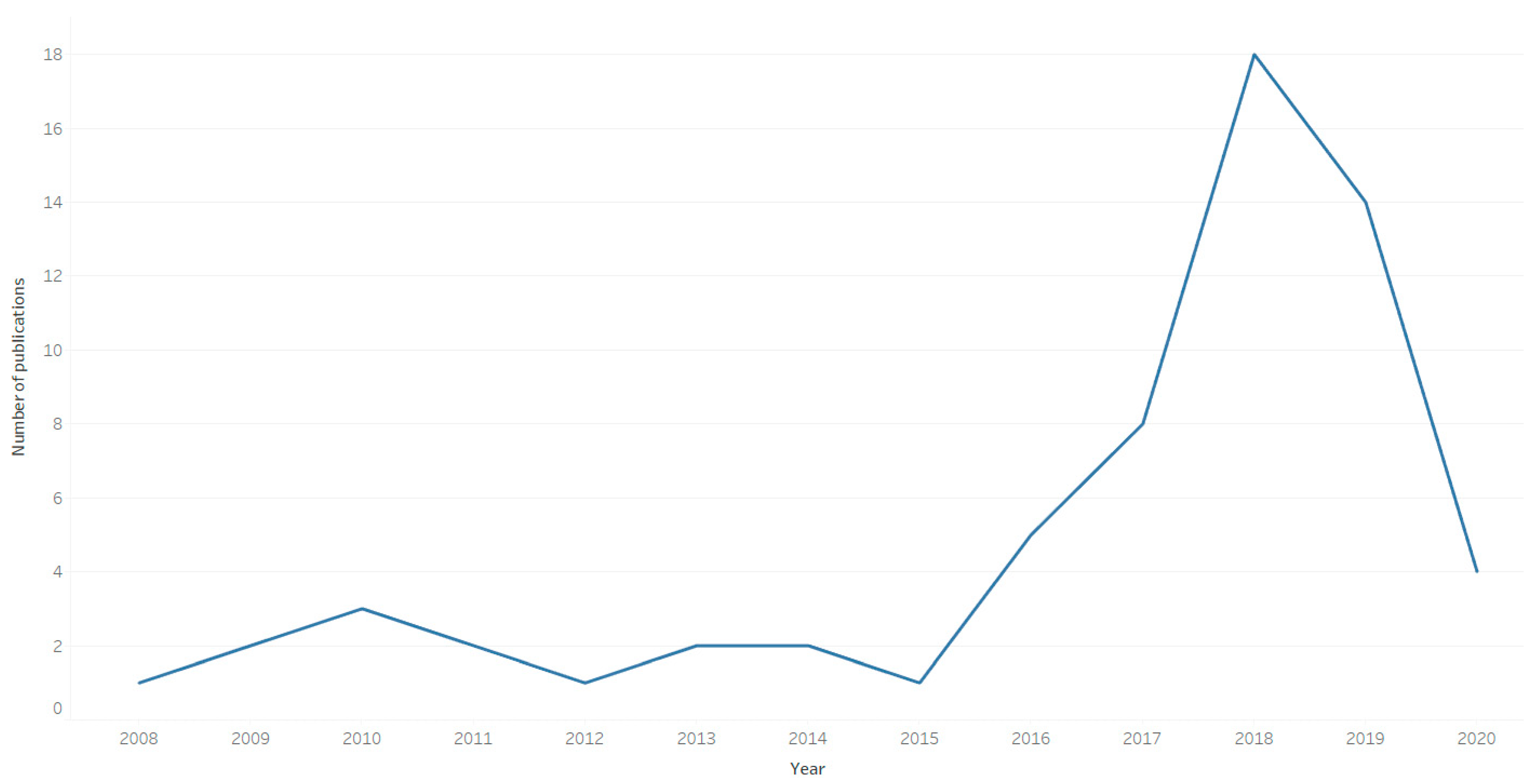 Sustainability 13 01192 g002