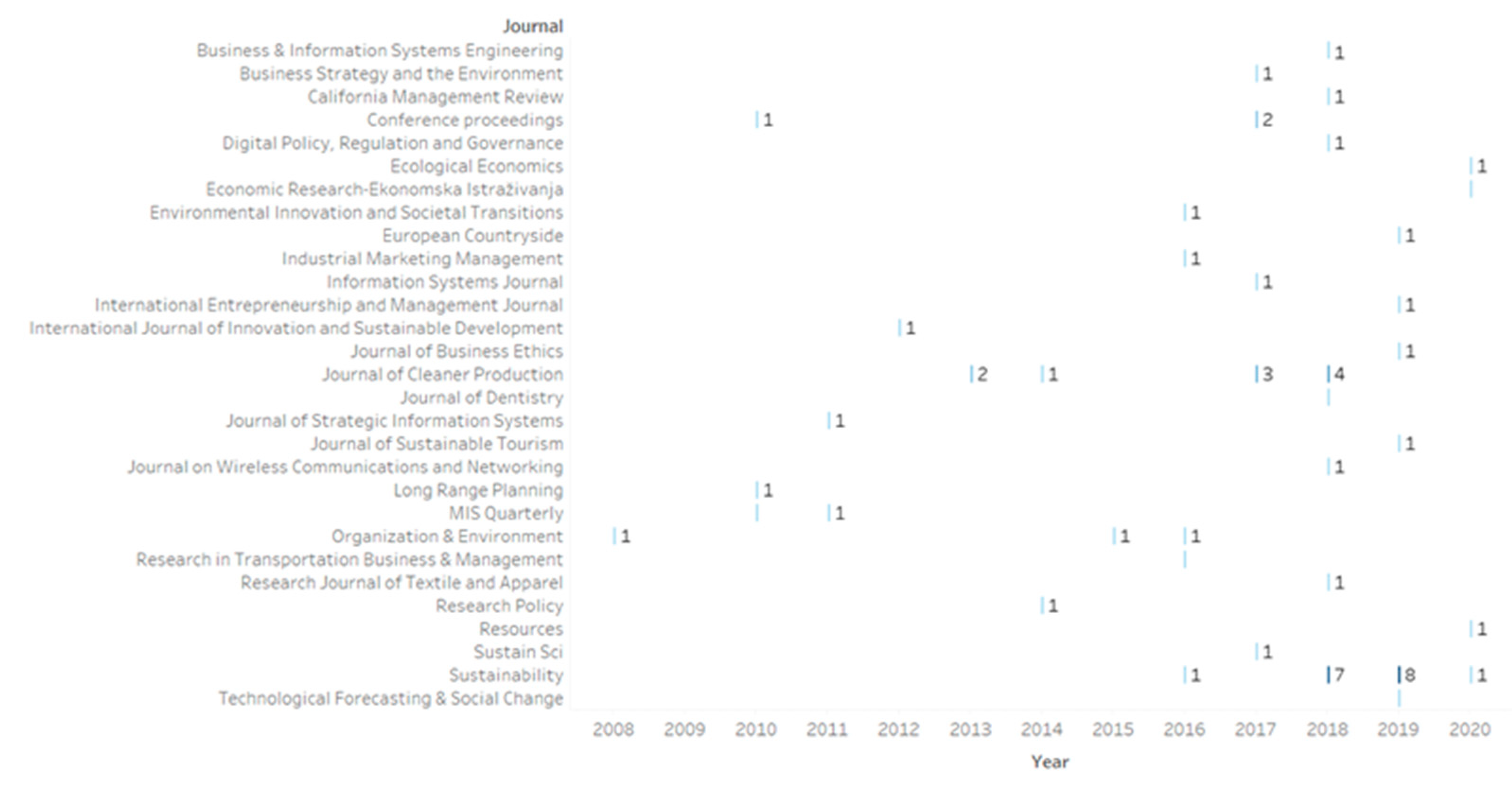 Sustainability 13 01192 g003