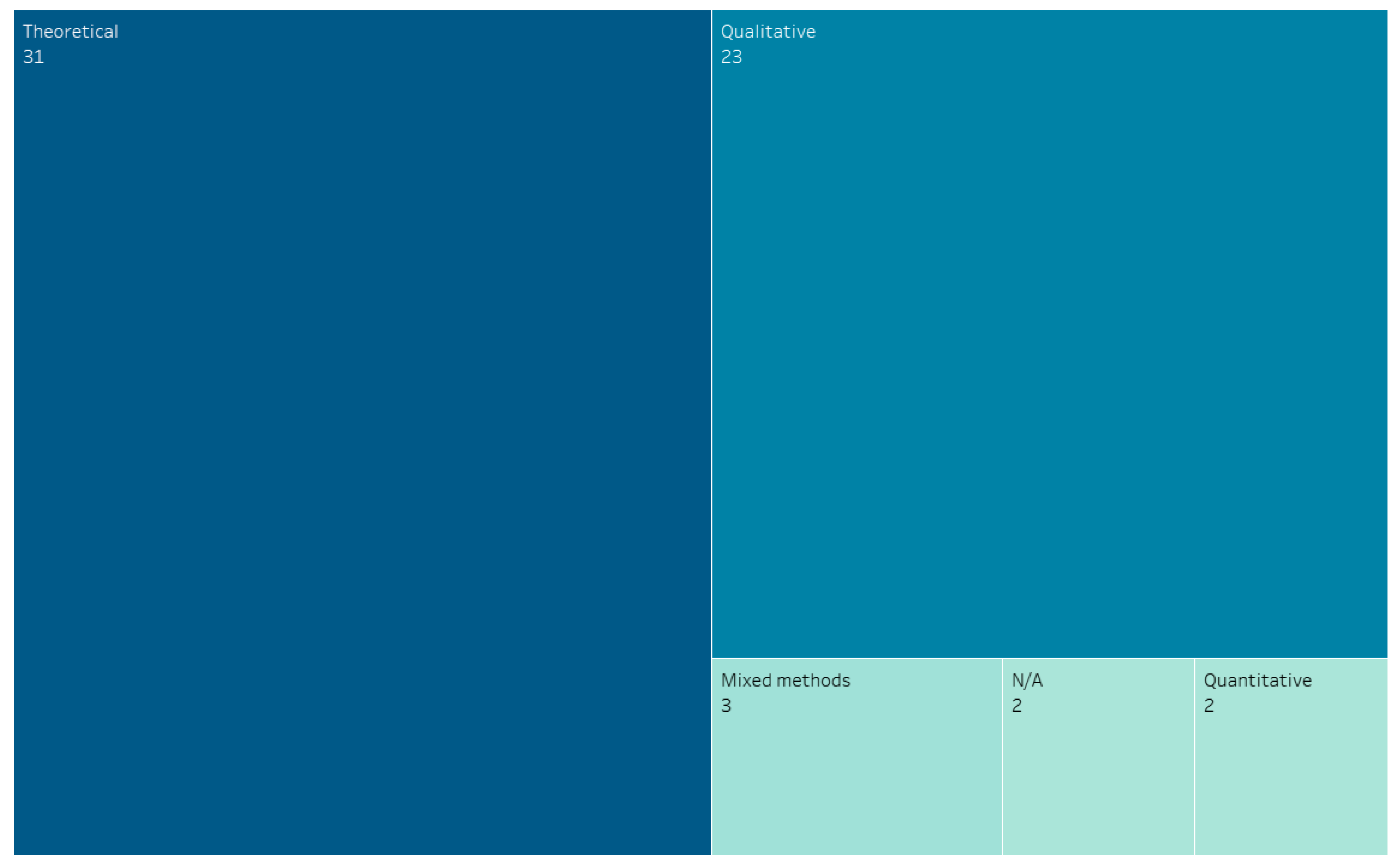 Sustainability 13 01192 g004