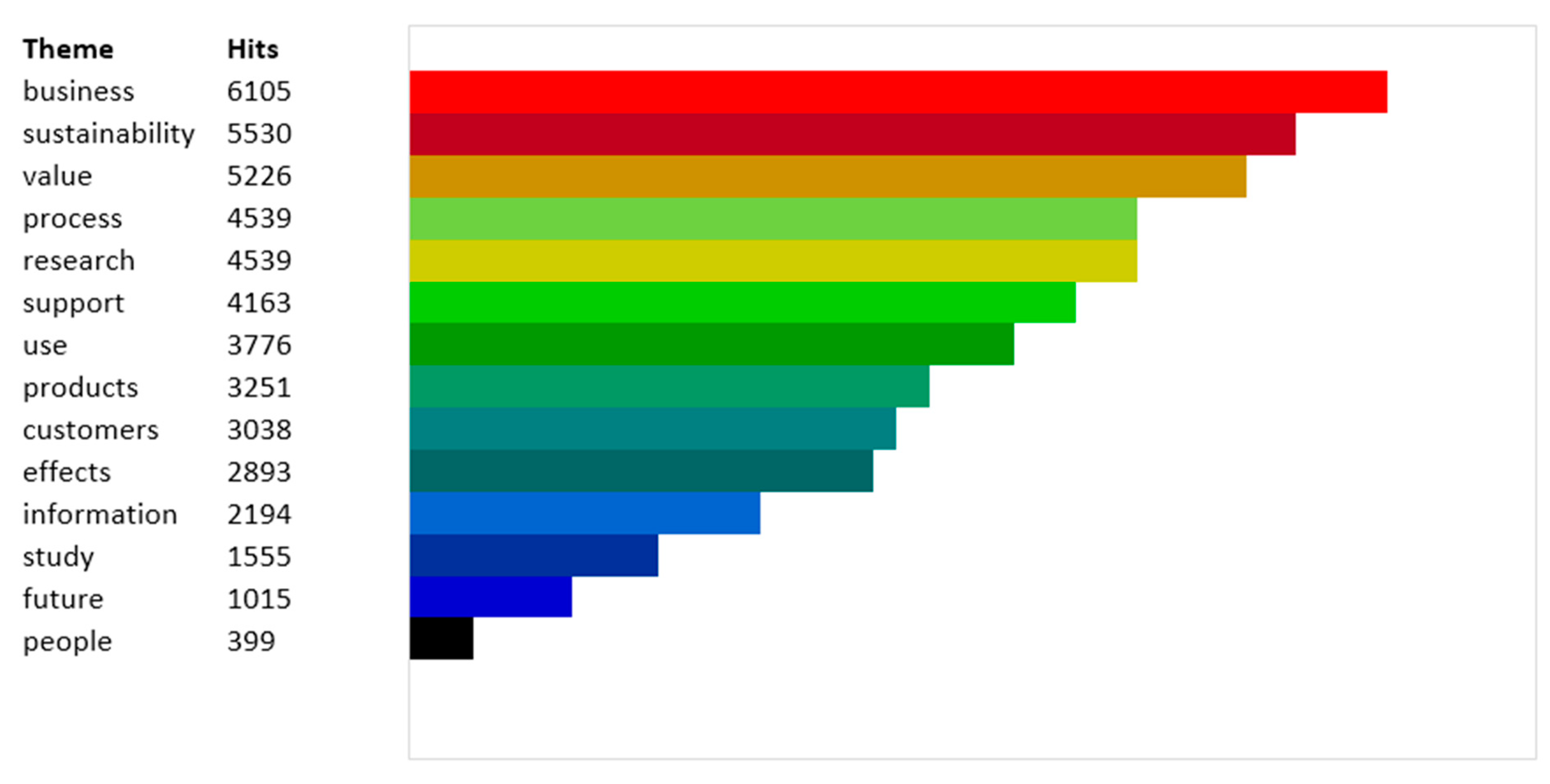 Sustainability 13 01192 g006