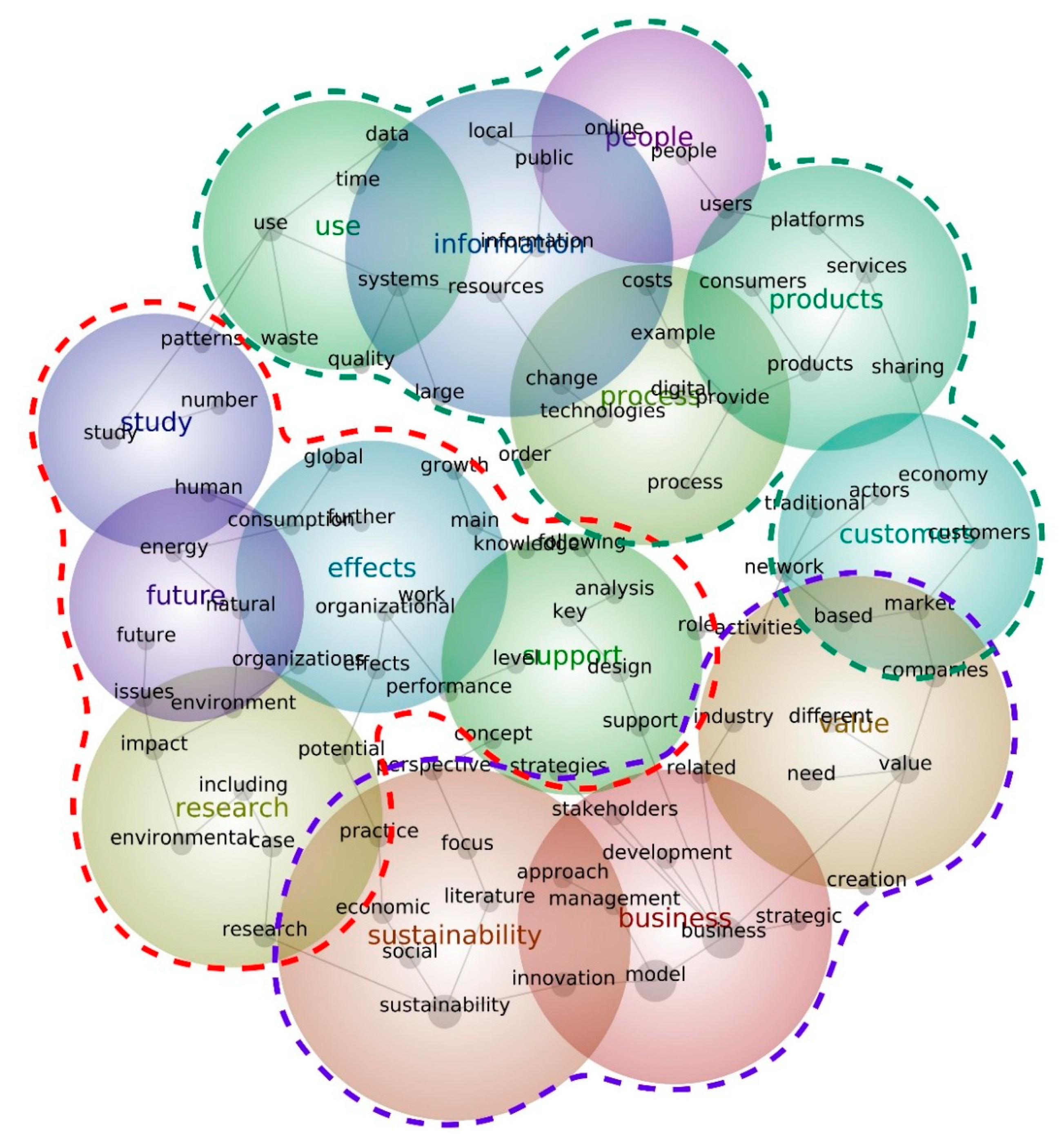Sustainability 13 01192 g007