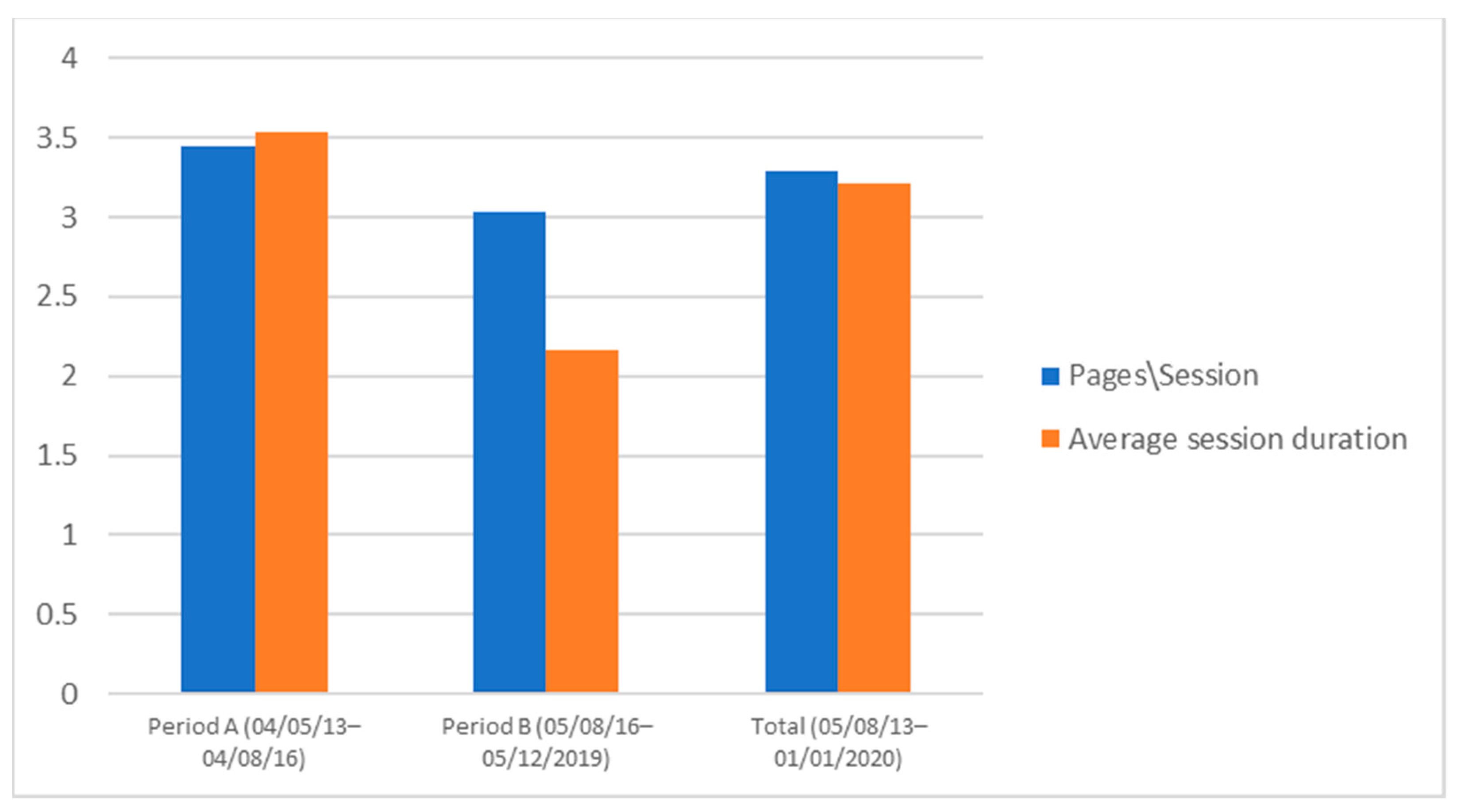 Sustainability 13 01193 g006