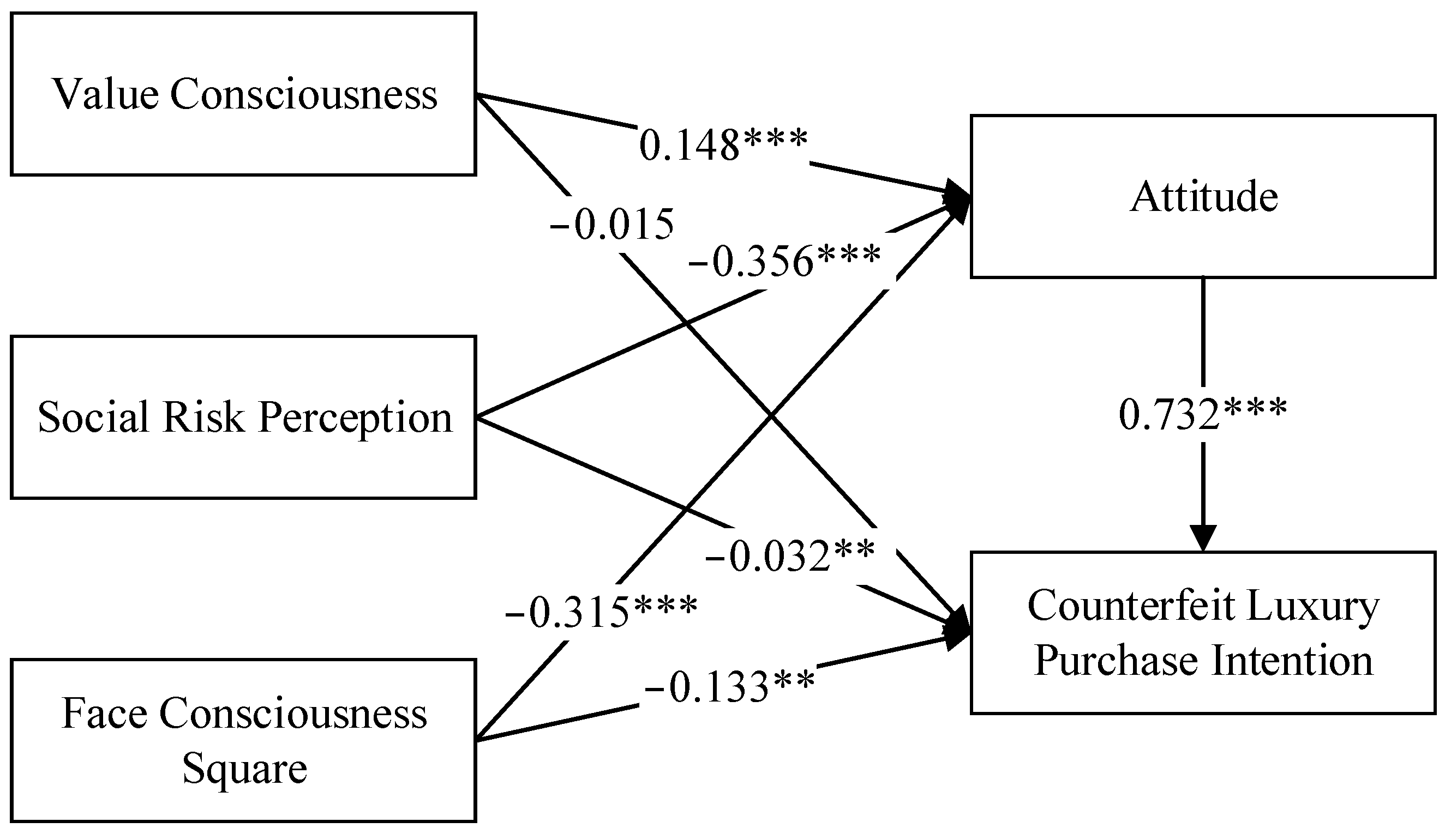 Sustainability 13 01194 g003
